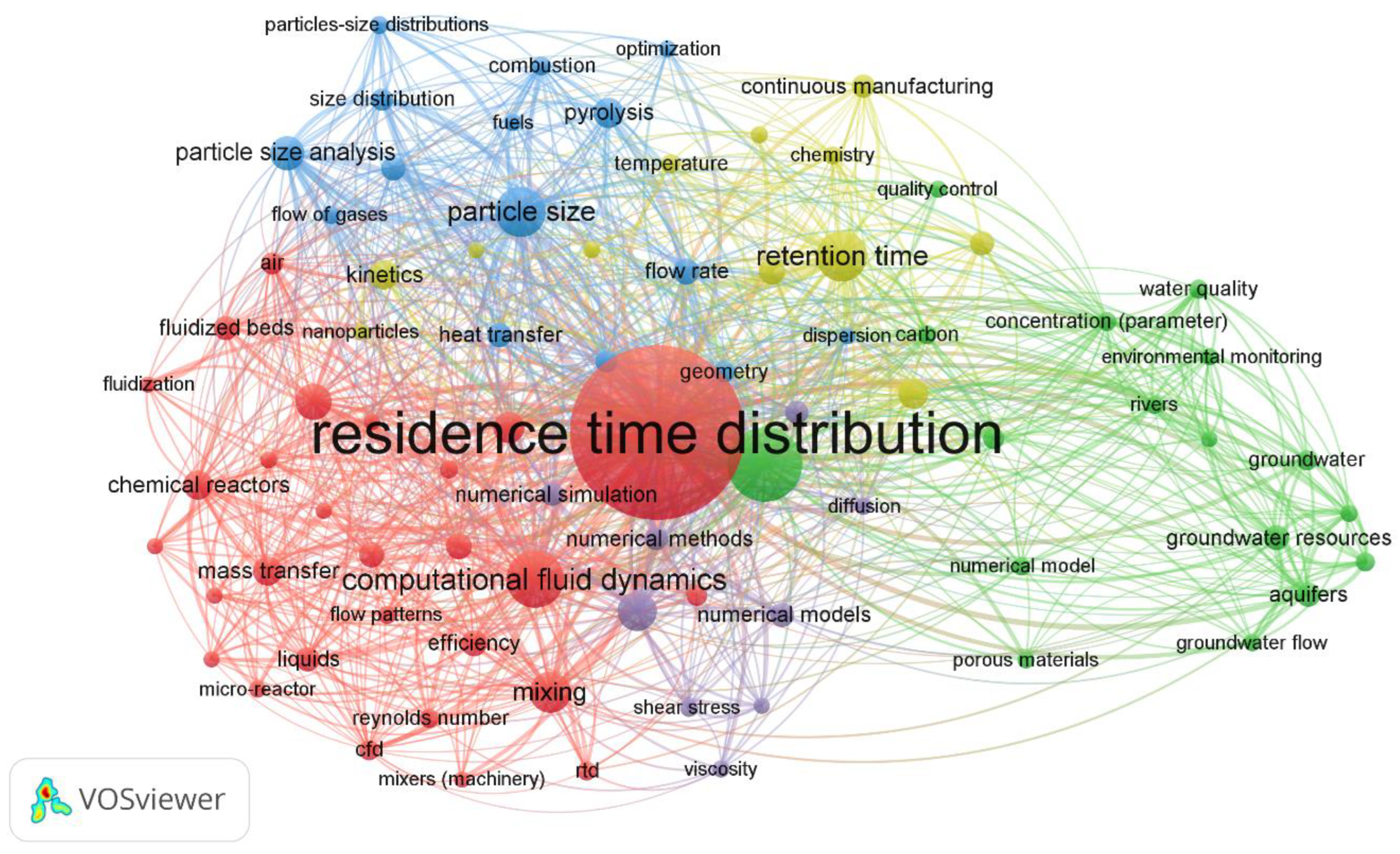 Processes 11 03420 g001 Processes 11 03420 g001