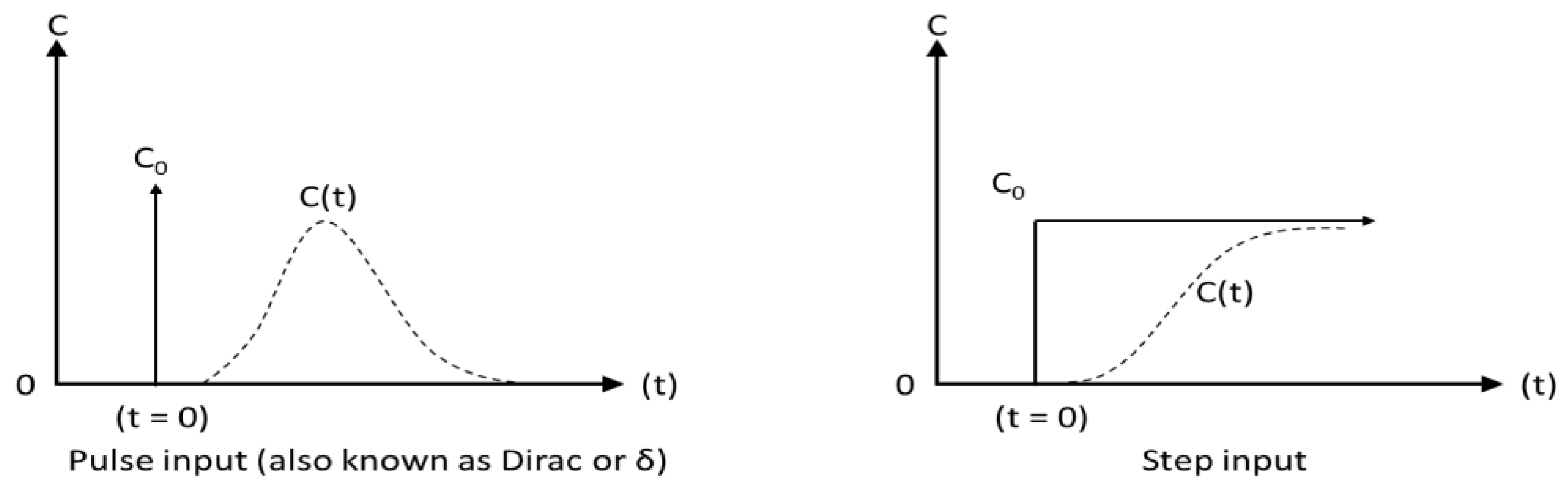 Processes 11 03420 g003 Processes 11 03420 g003