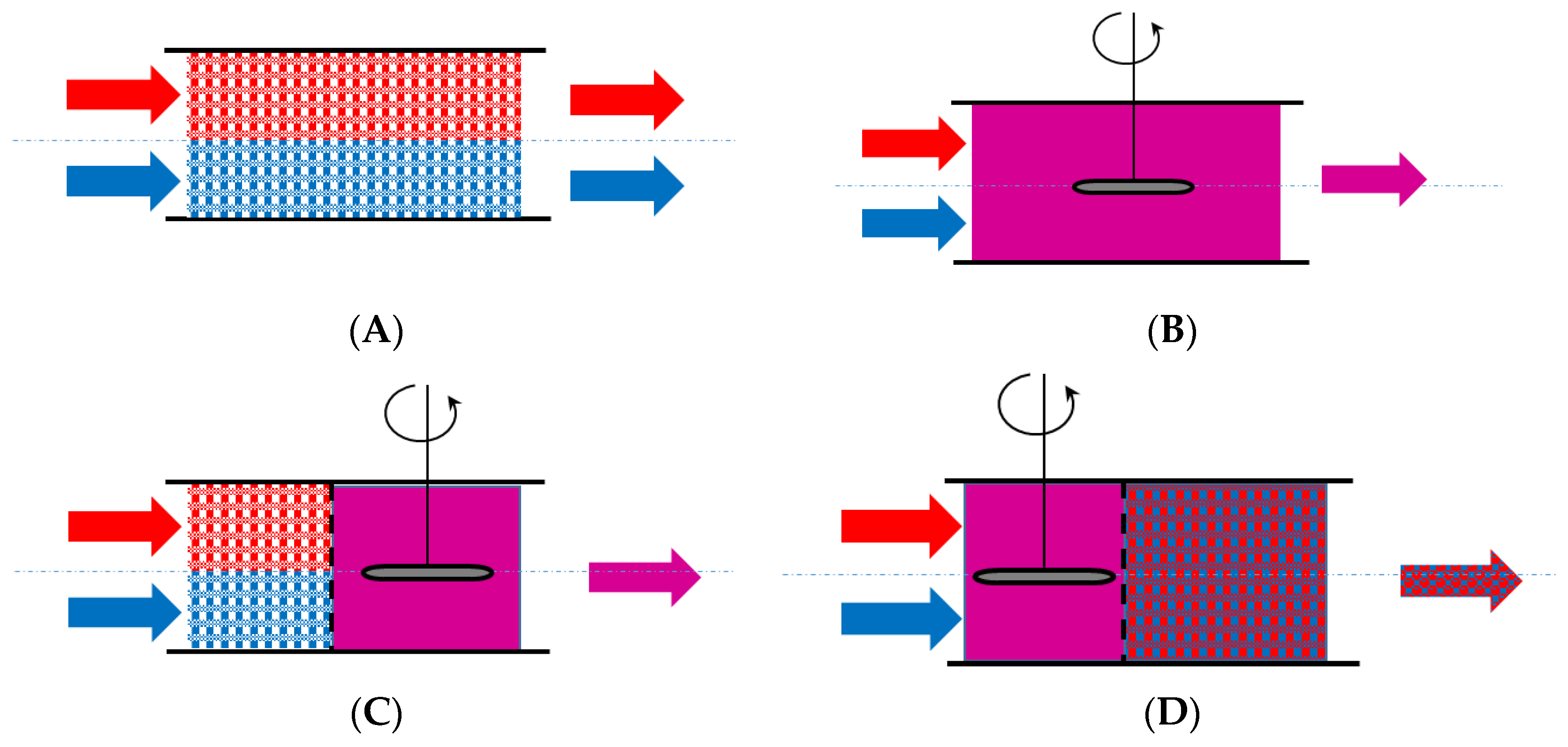 Processes 11 03420 g008 Processes 11 03420 g008