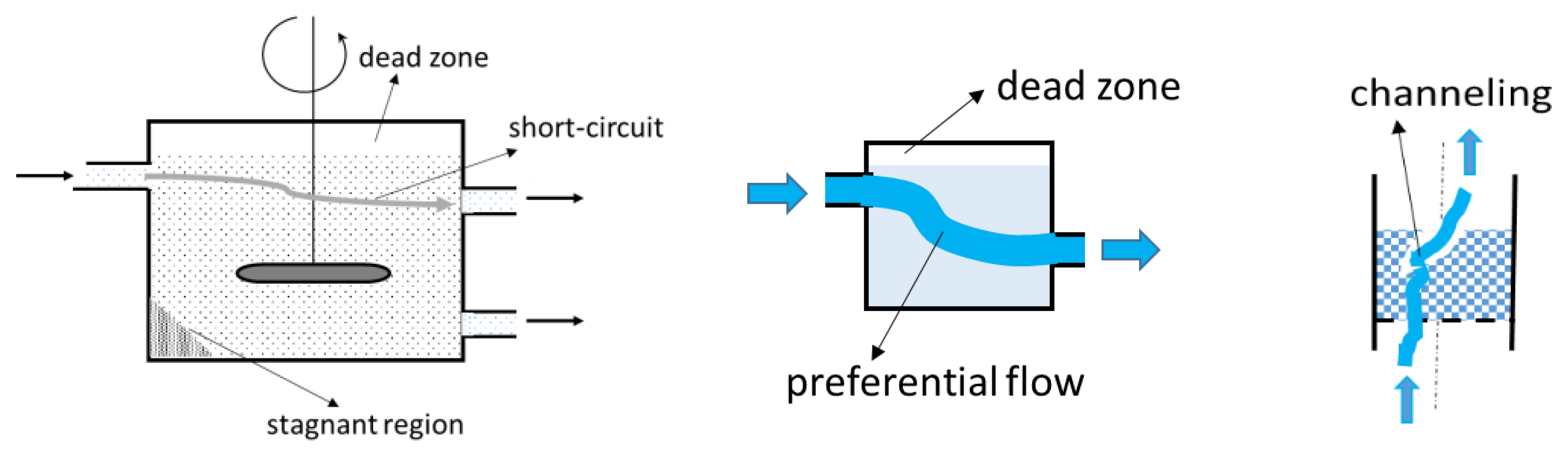 Processes 11 03420 g009 Processes 11 03420 g009