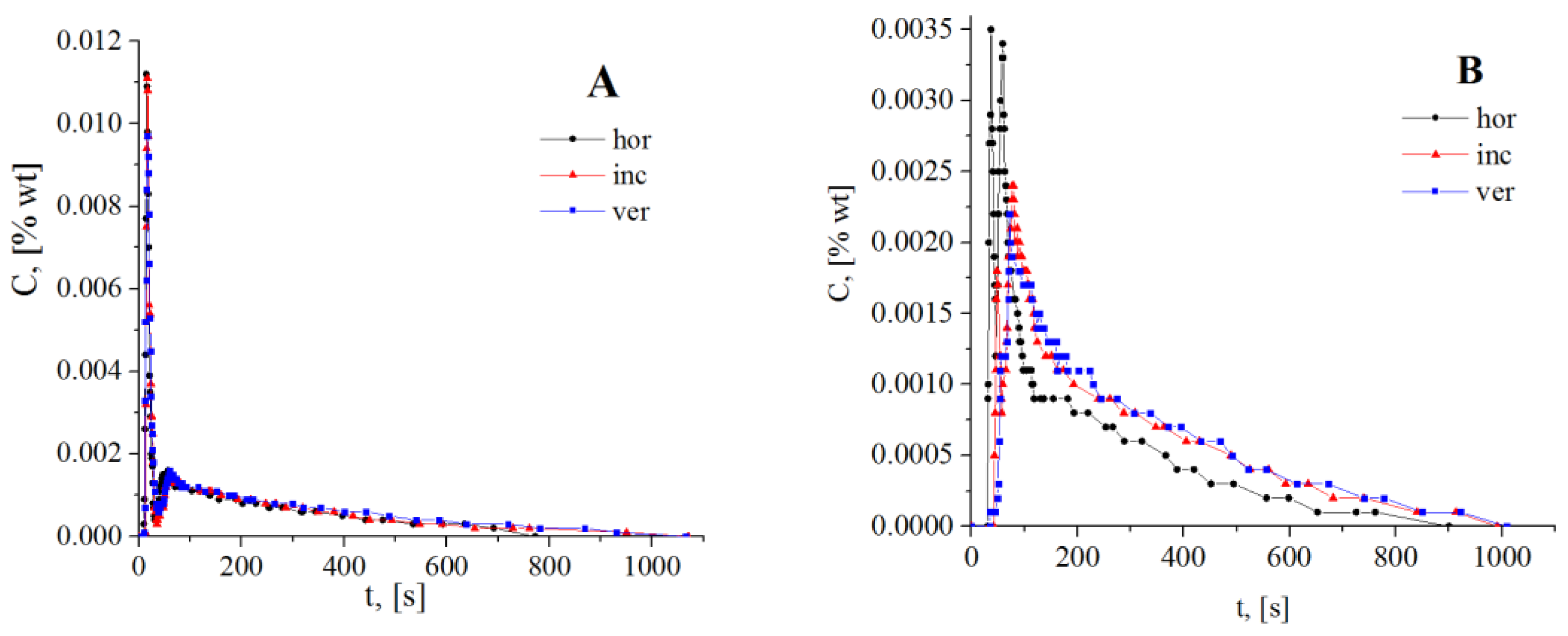 Processes 11 03420 g013 Processes 11 03420 g013