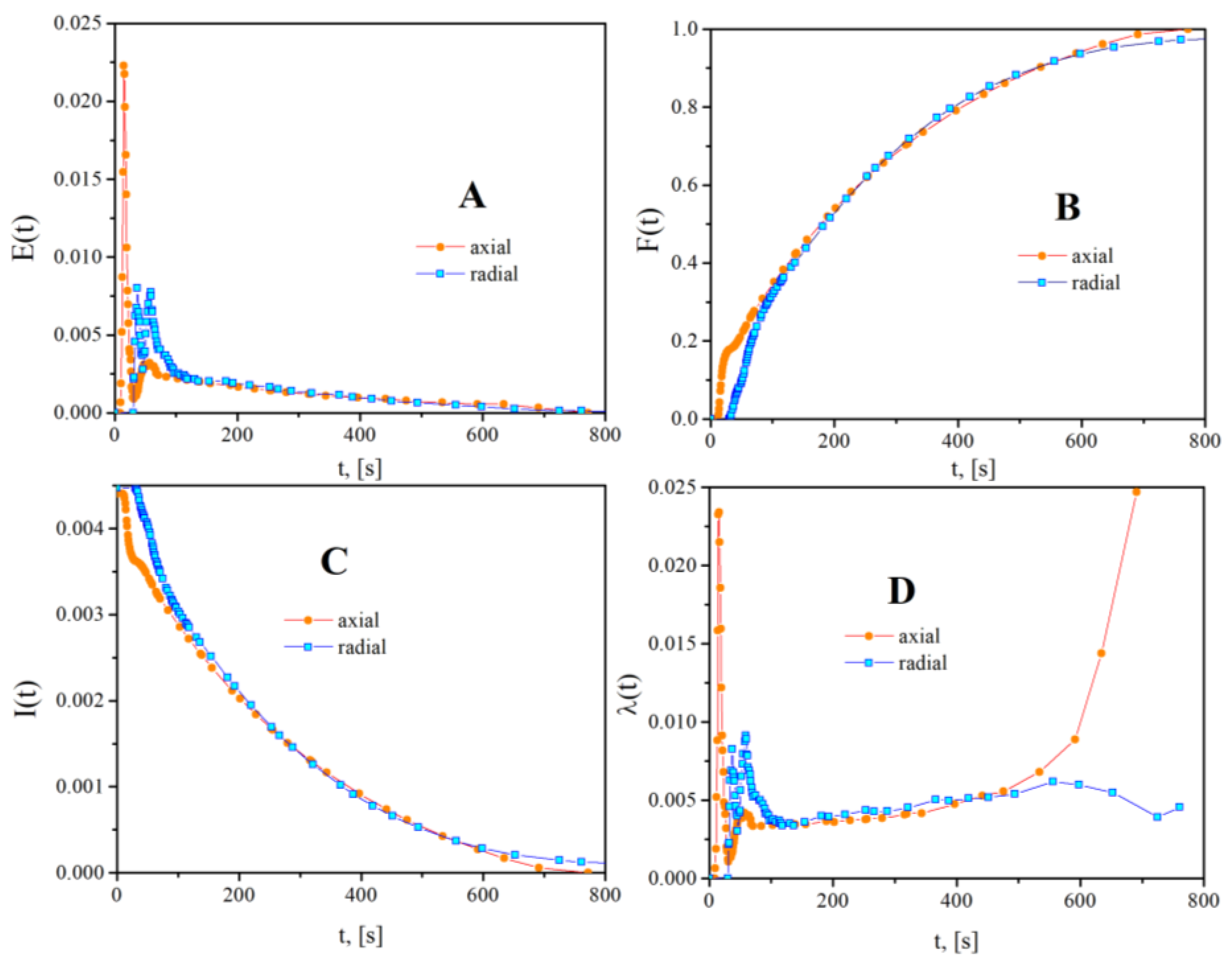 Processes 11 03420 g014 Processes 11 03420 g014