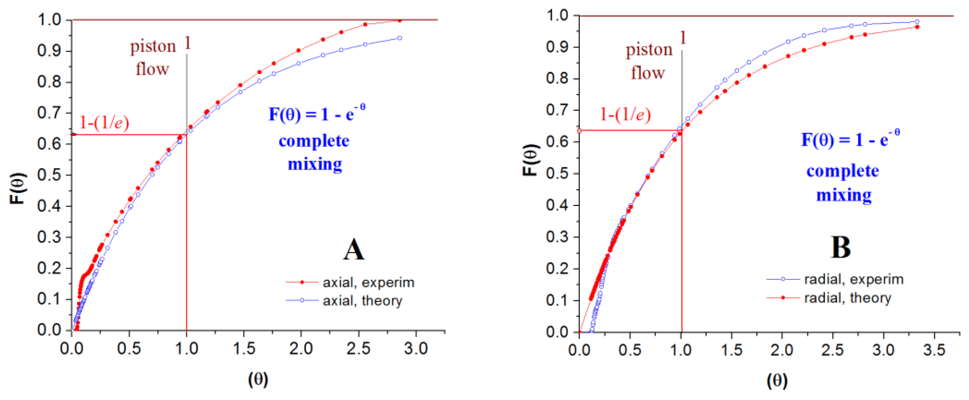 Processes 11 03420 g017 Processes 11 03420 g017
