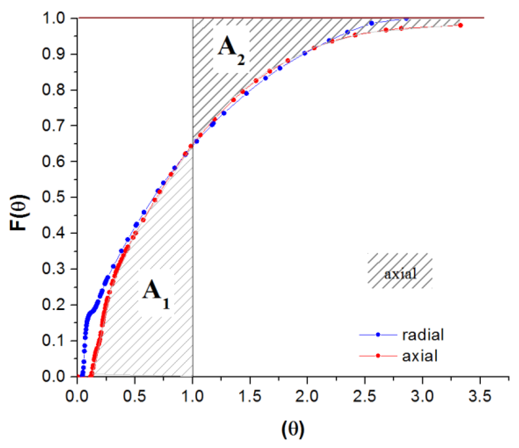 Processes 11 03420 g018 Processes 11 03420 g018