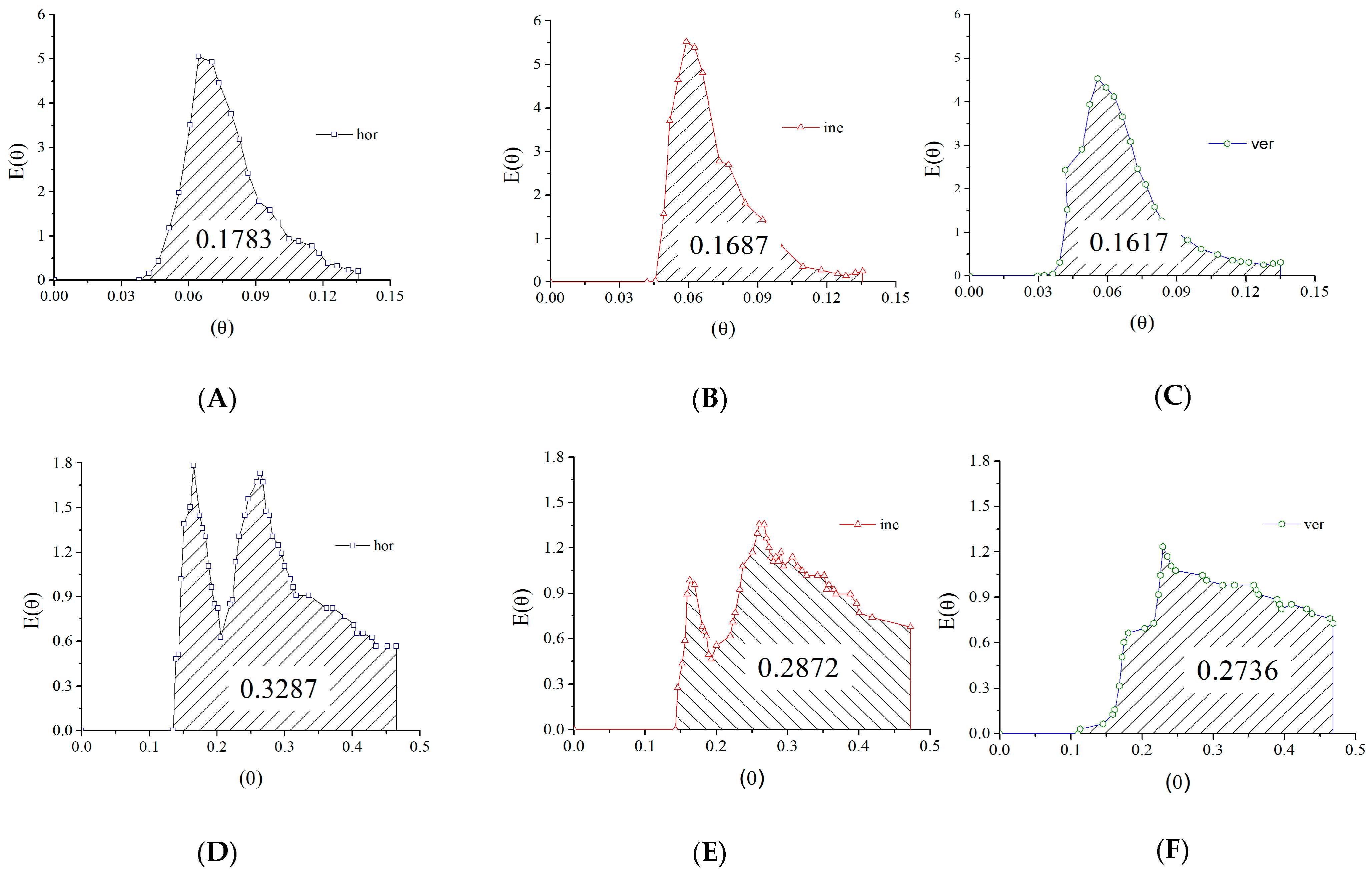 Processes 11 03420 g019 Processes 11 03420 g019