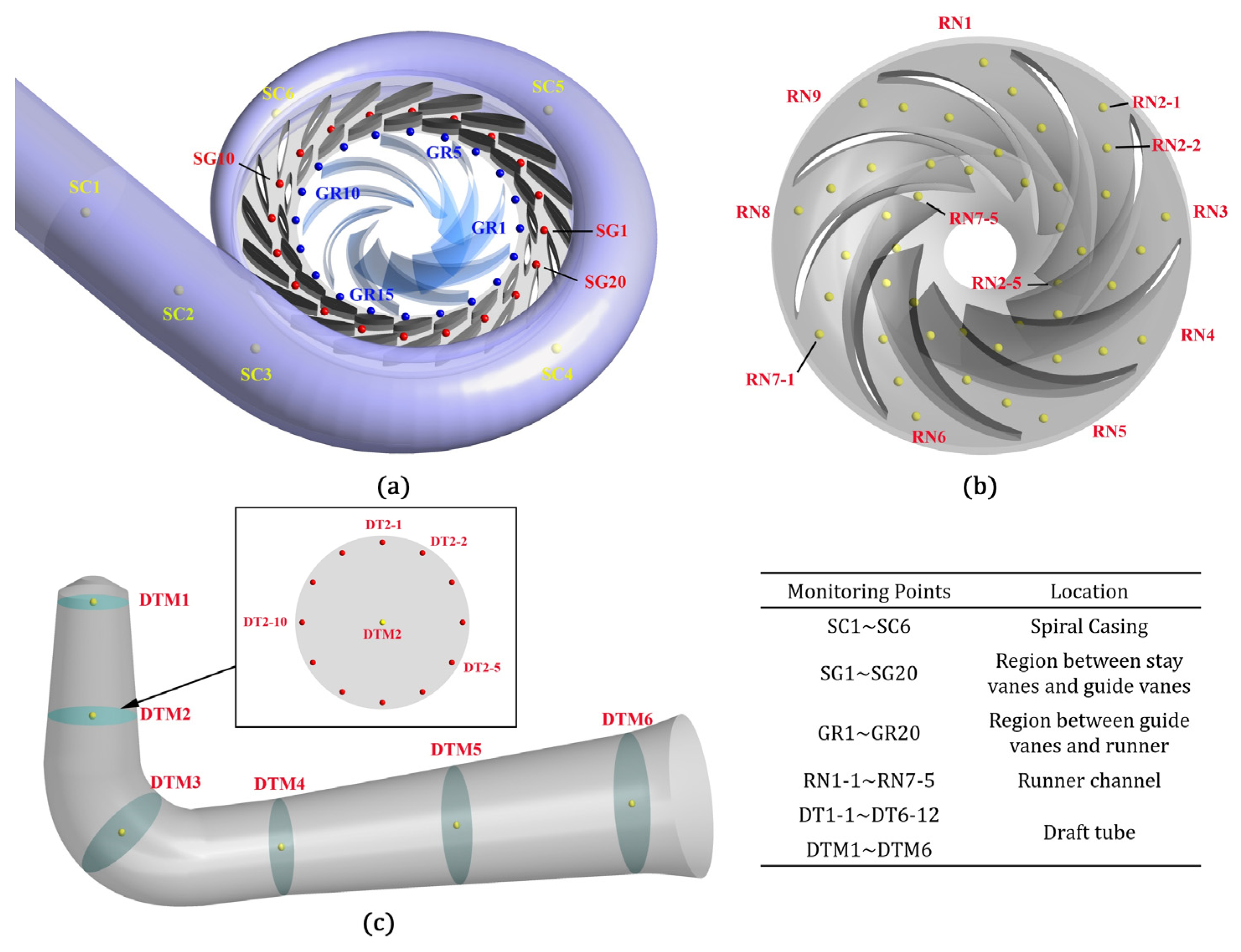 Processes 11 03422 g002