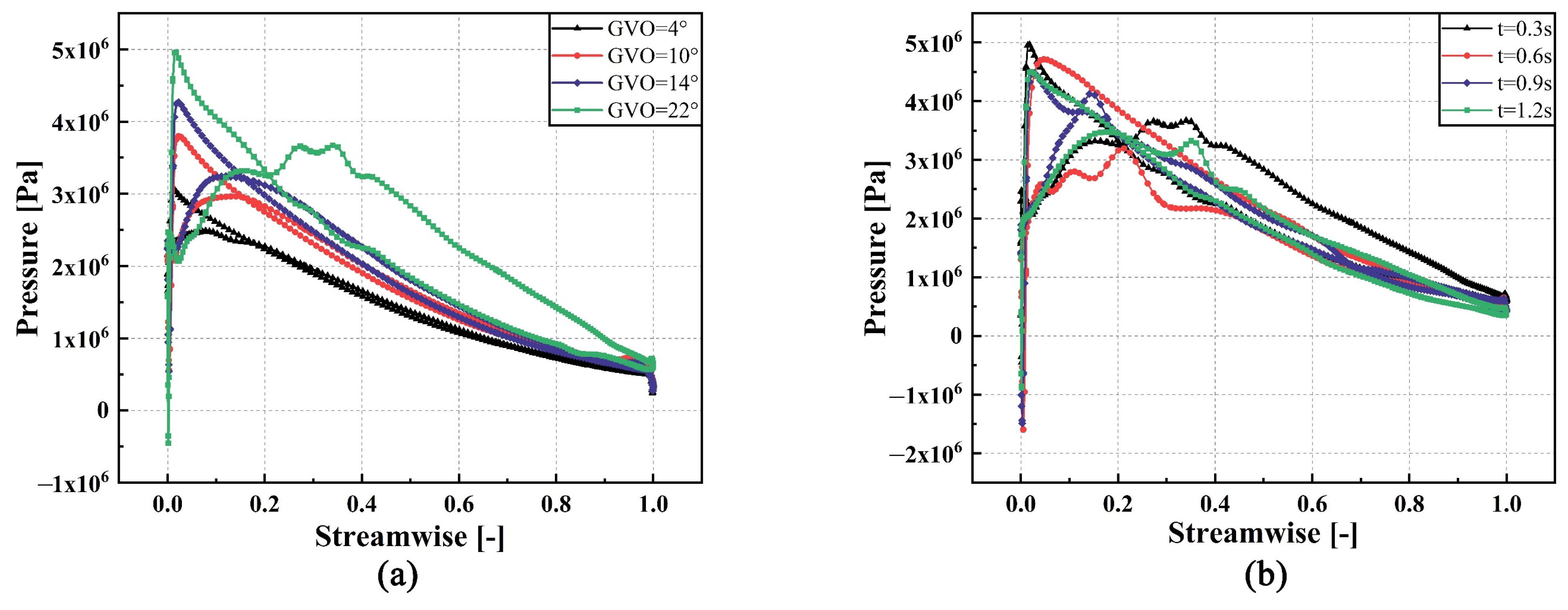 Processes 11 03422 g008