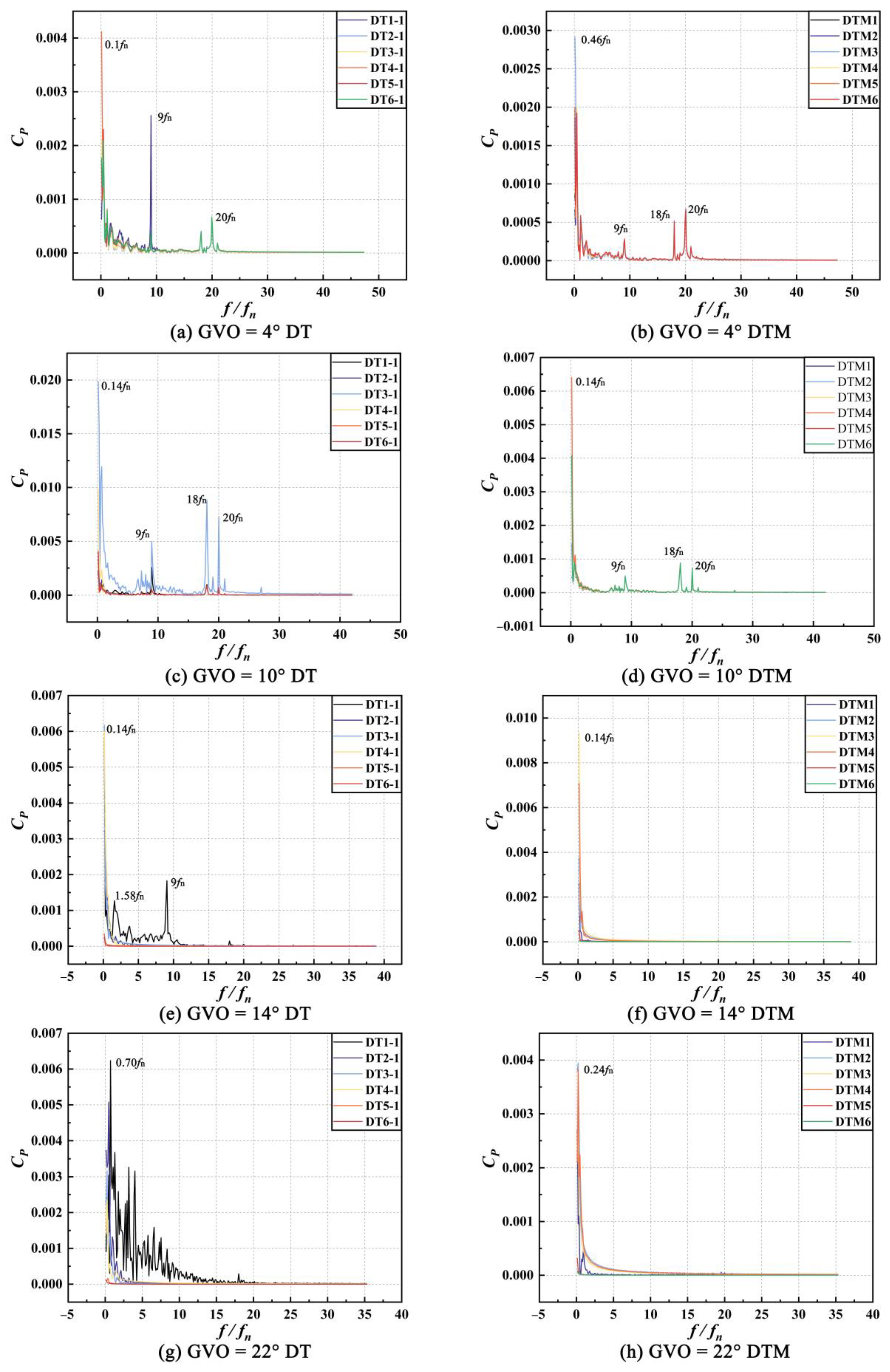 Processes 11 03422 g013