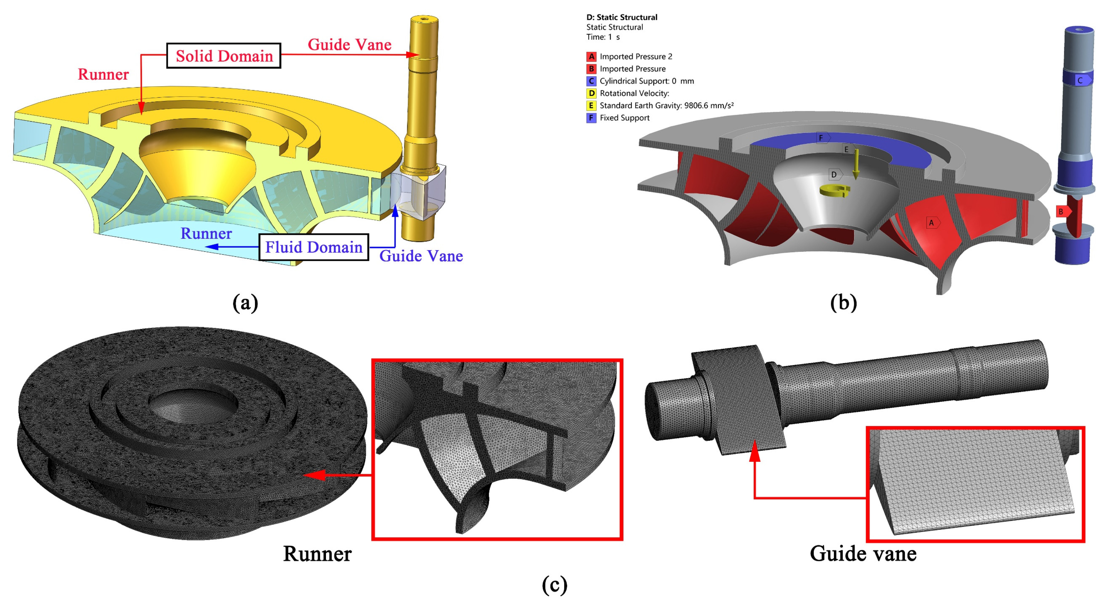 Processes 11 03422 g014
