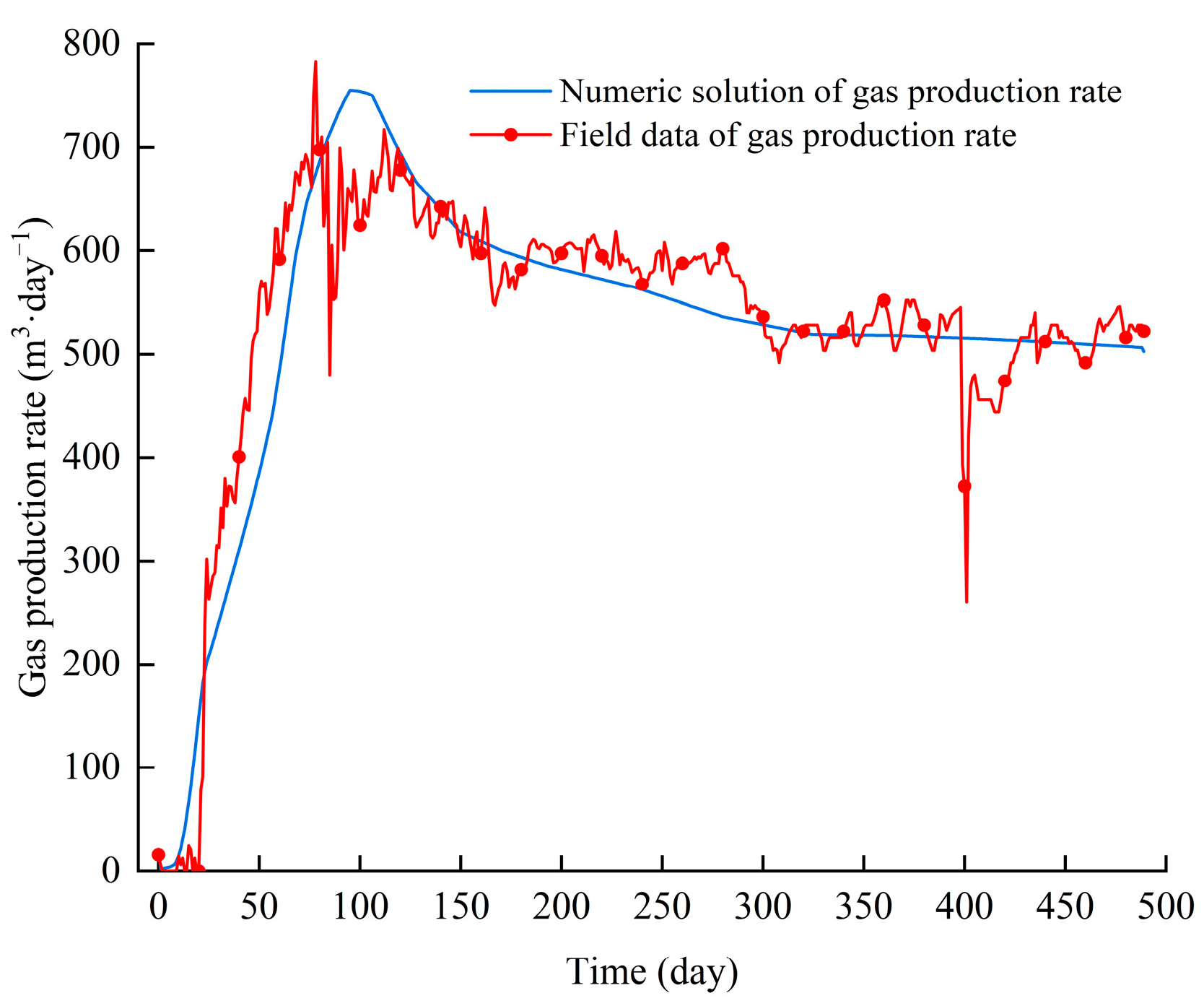 Processes 11 03424 g004