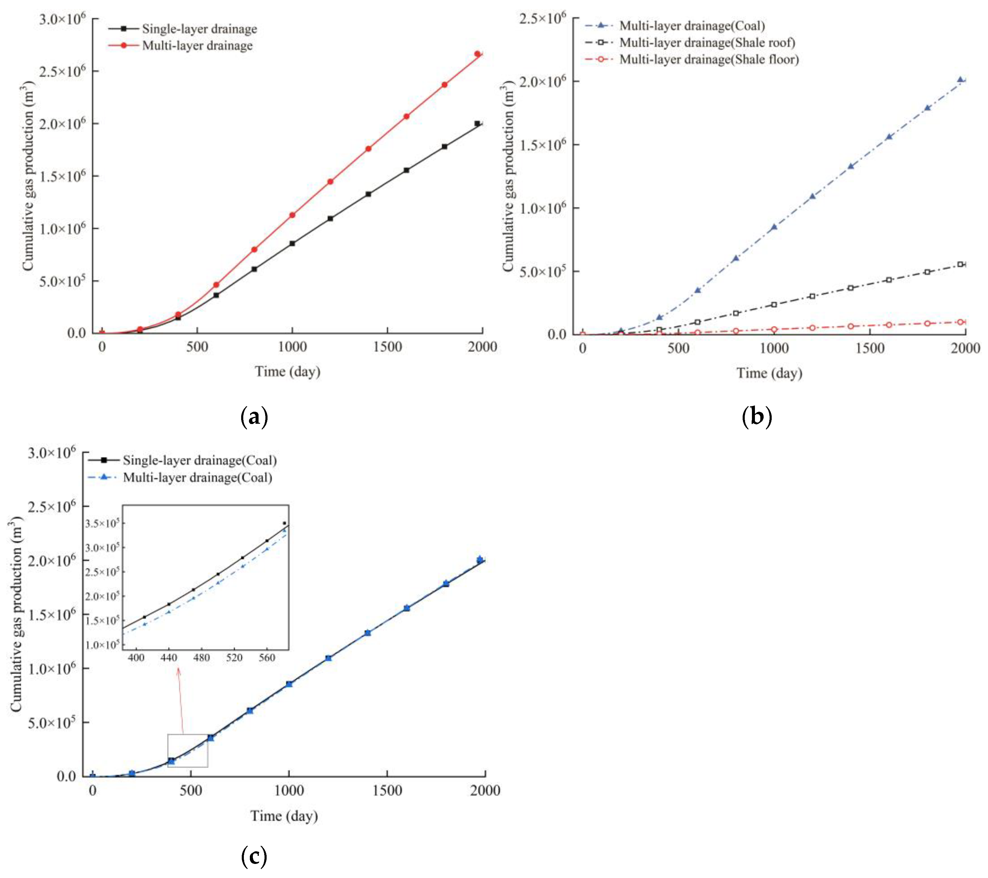 Processes 11 03424 g005