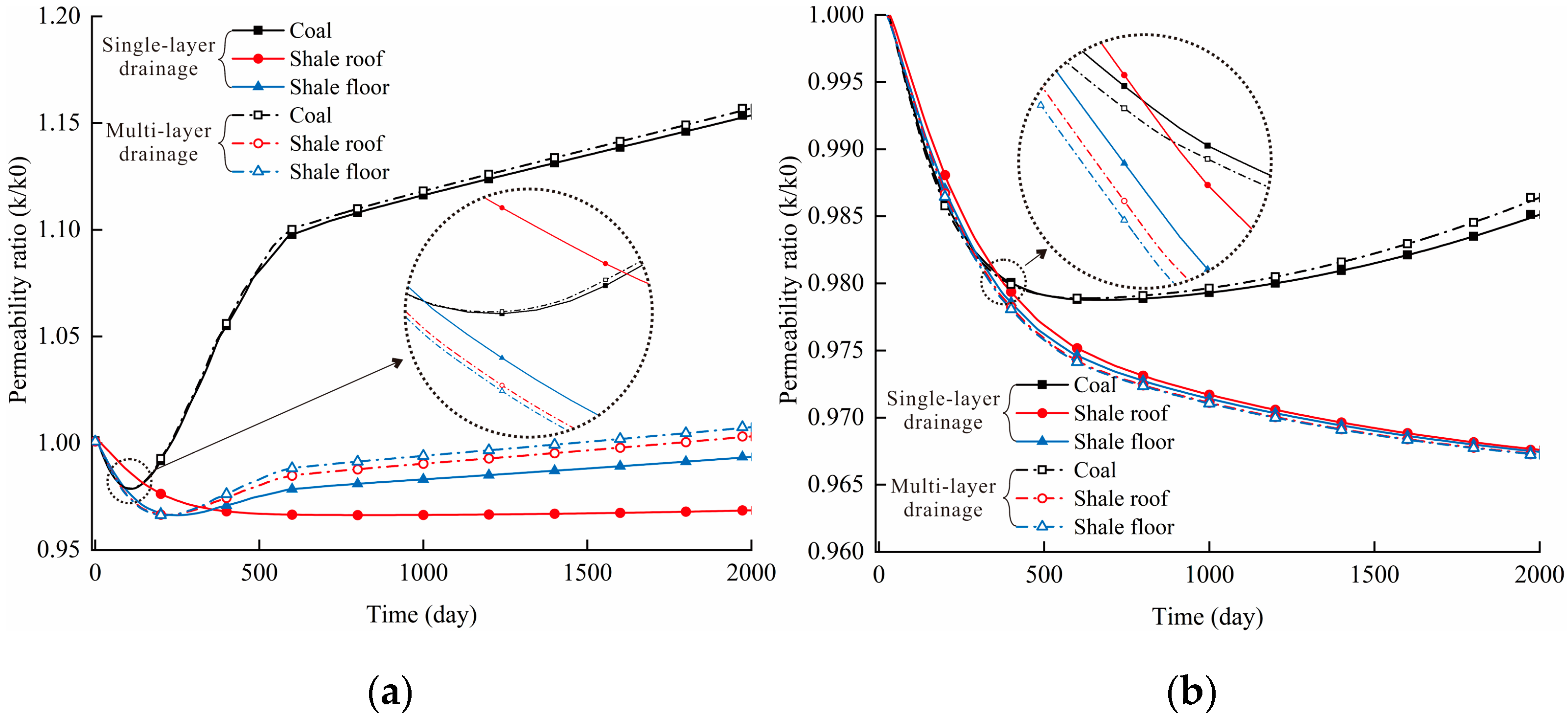 Processes 11 03424 g009