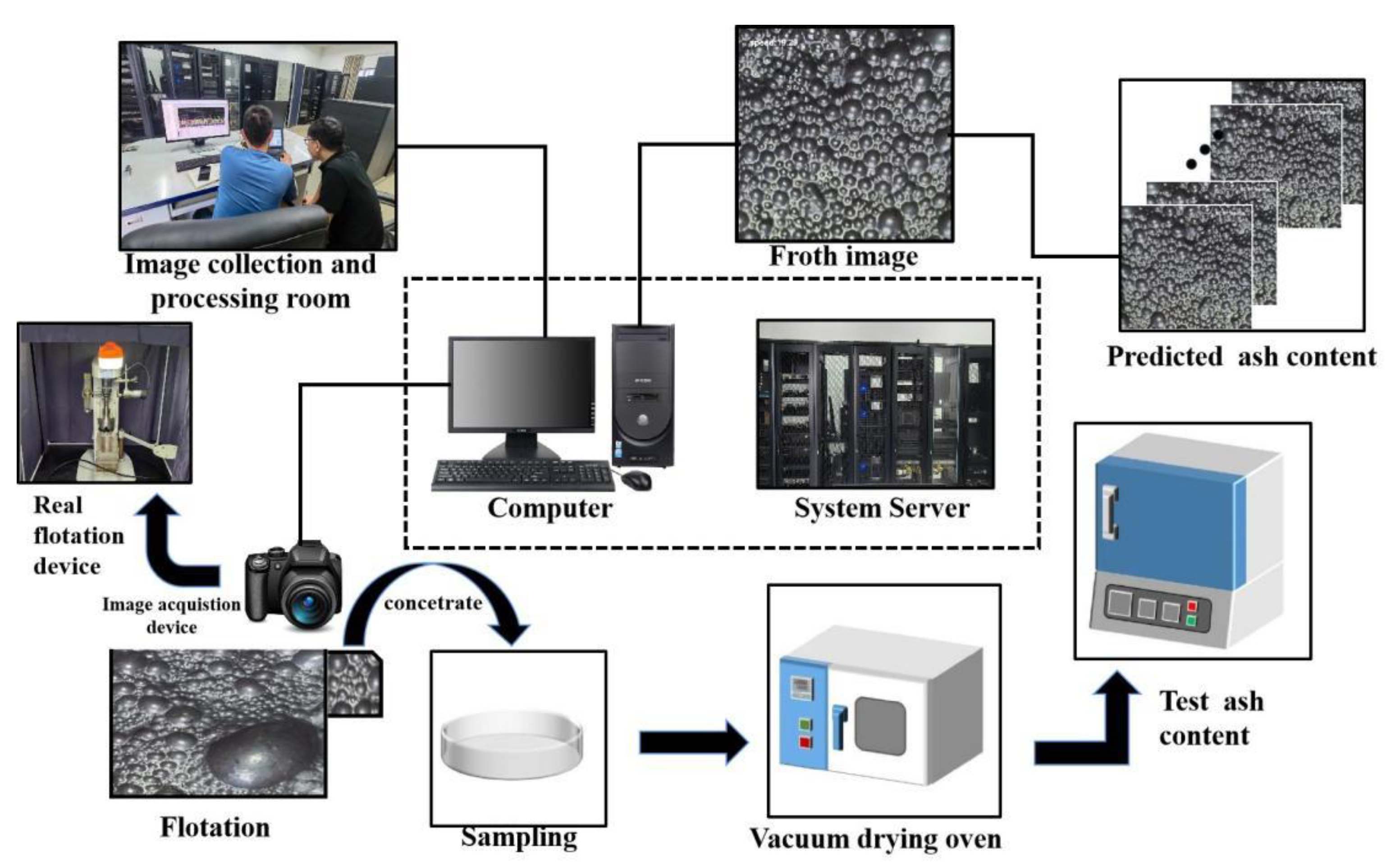 Processes 11 03425 g001