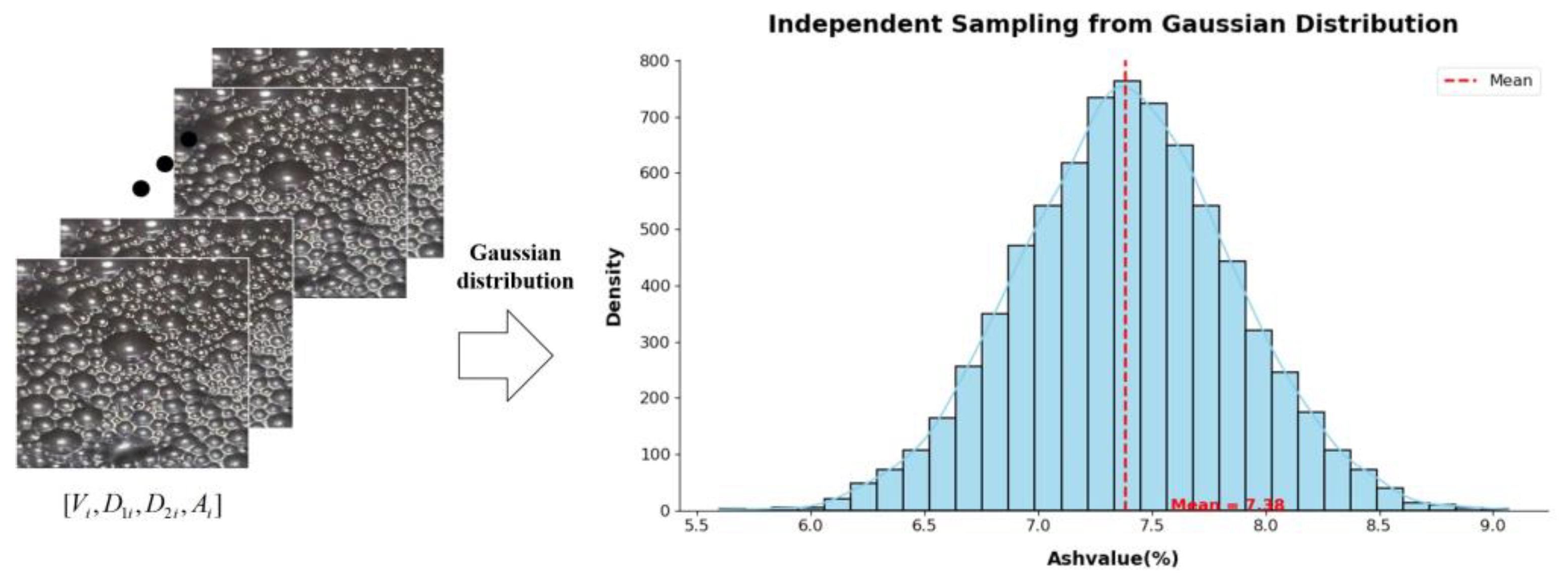 Processes 11 03425 g003