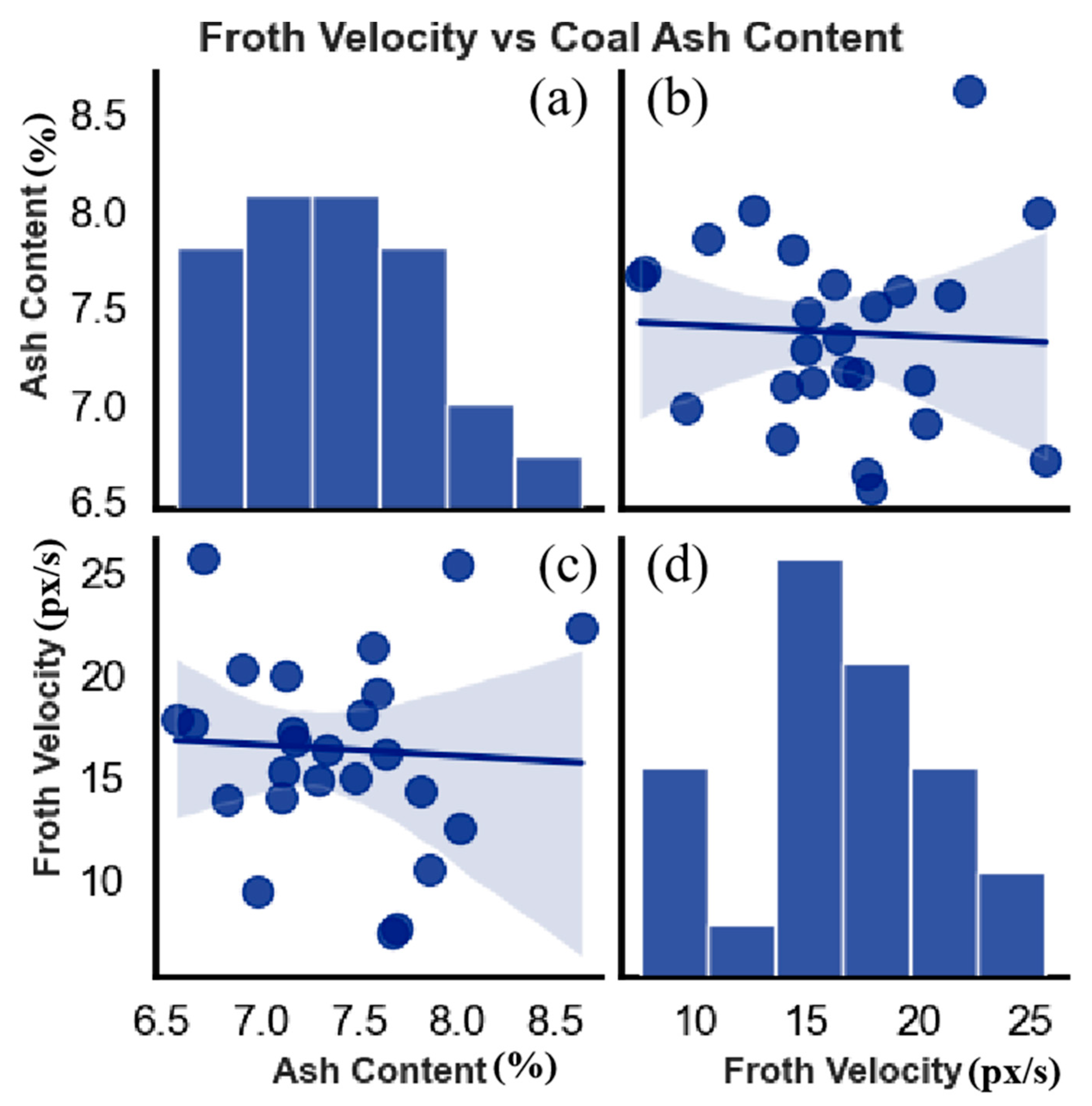 Processes 11 03425 g006