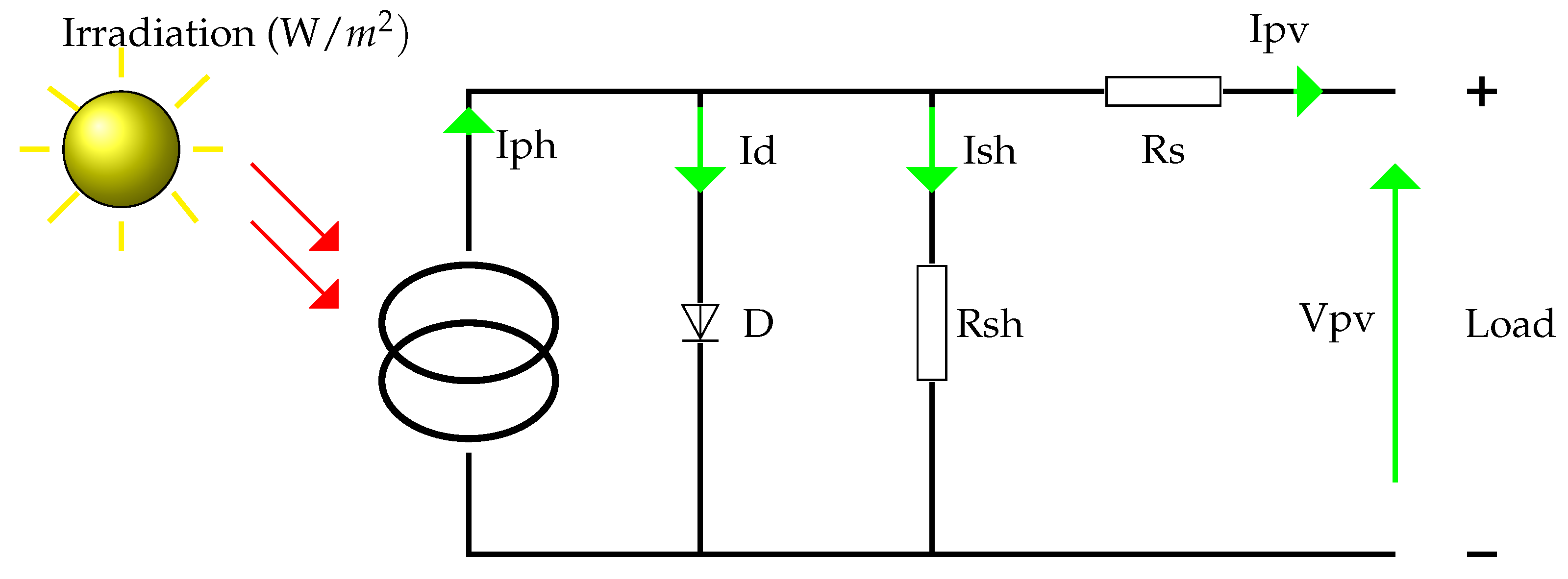 Processes 11 03426 g005