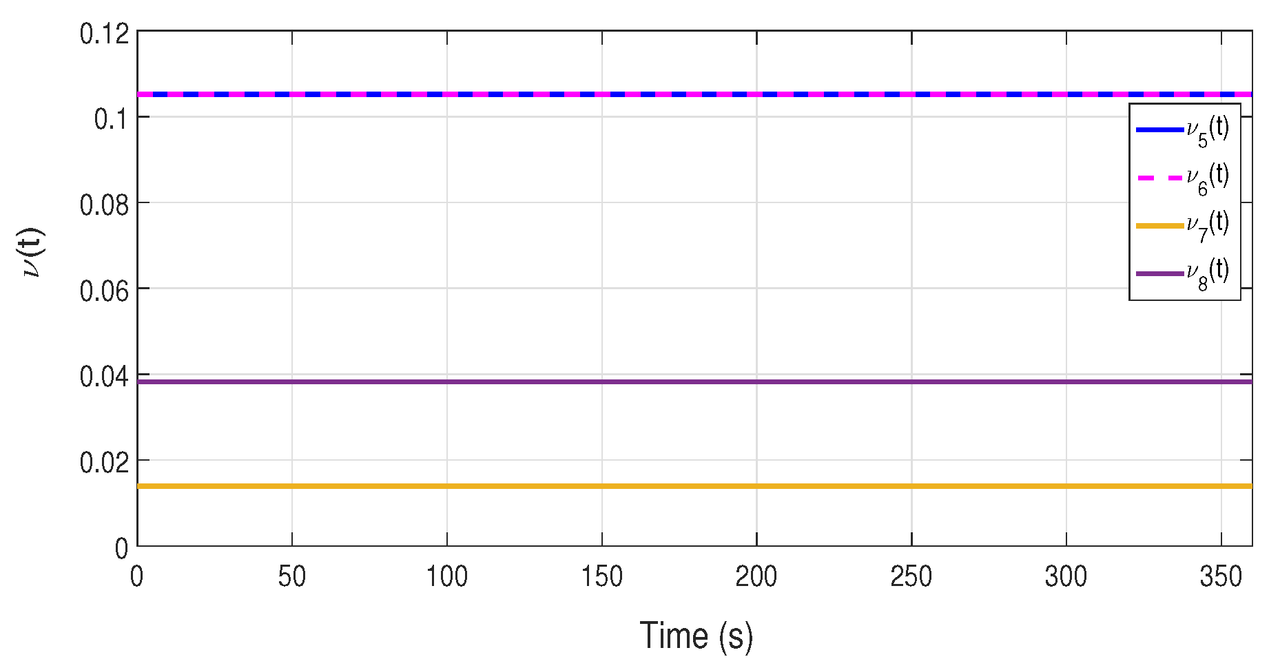 Processes 11 03426 g007