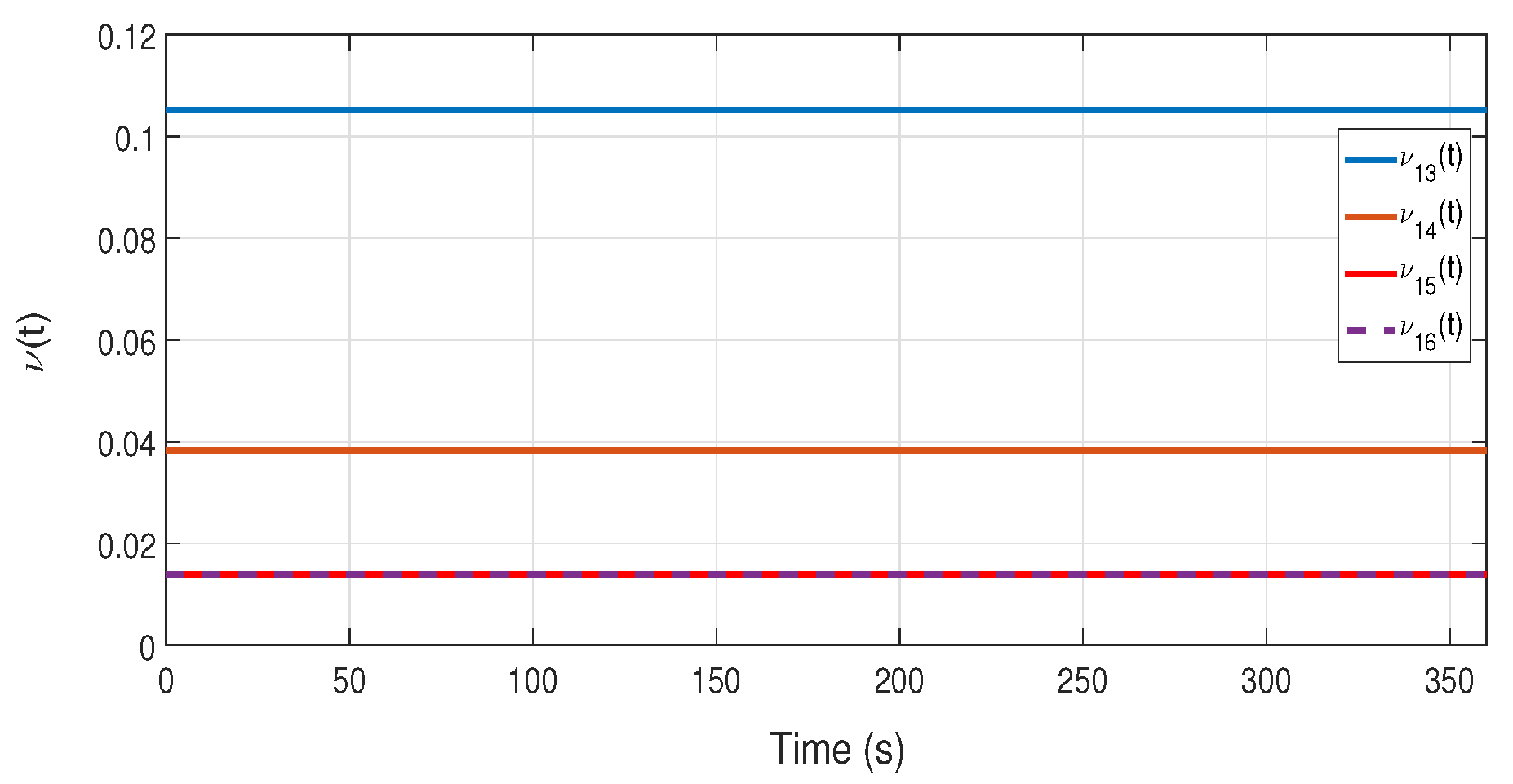 Processes 11 03426 g009