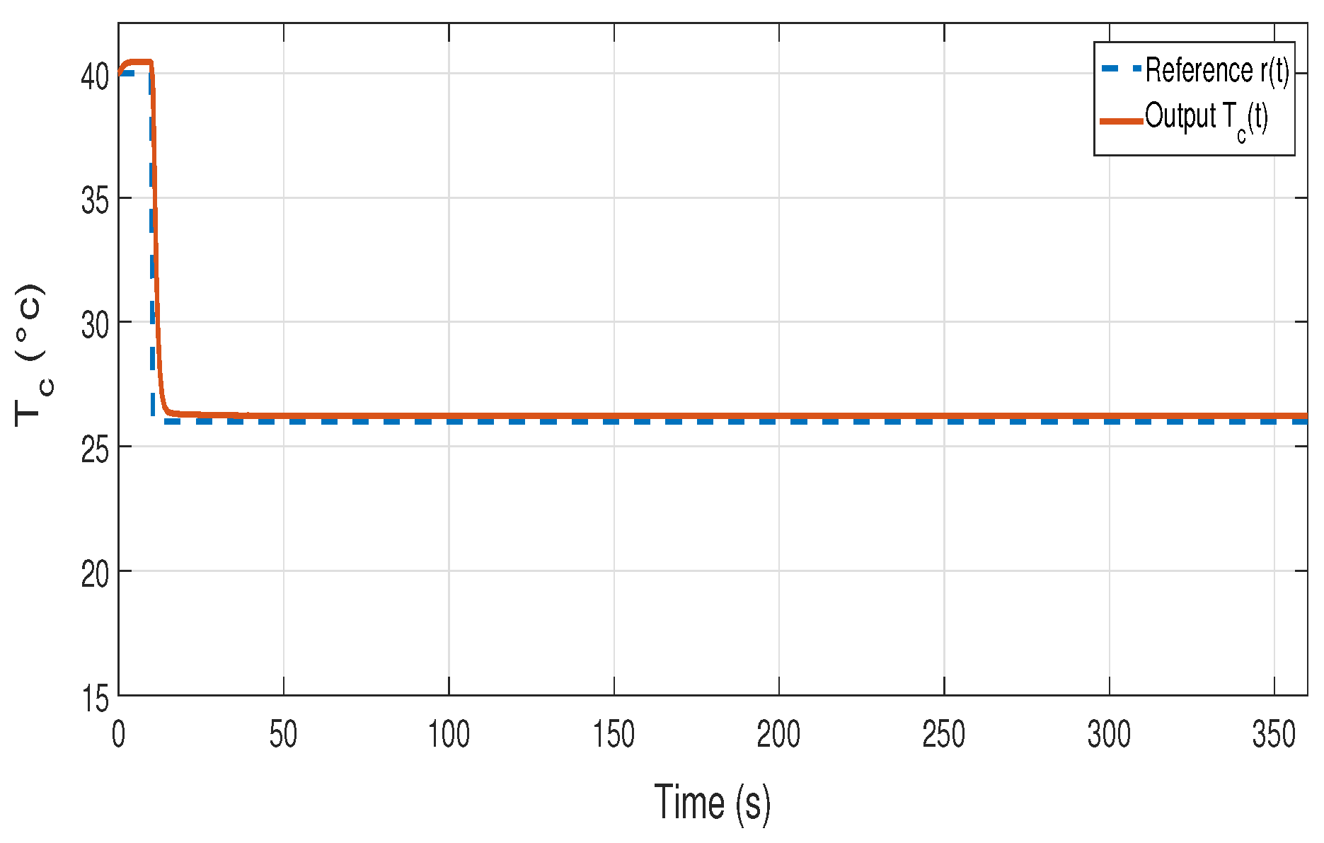 Processes 11 03426 g013