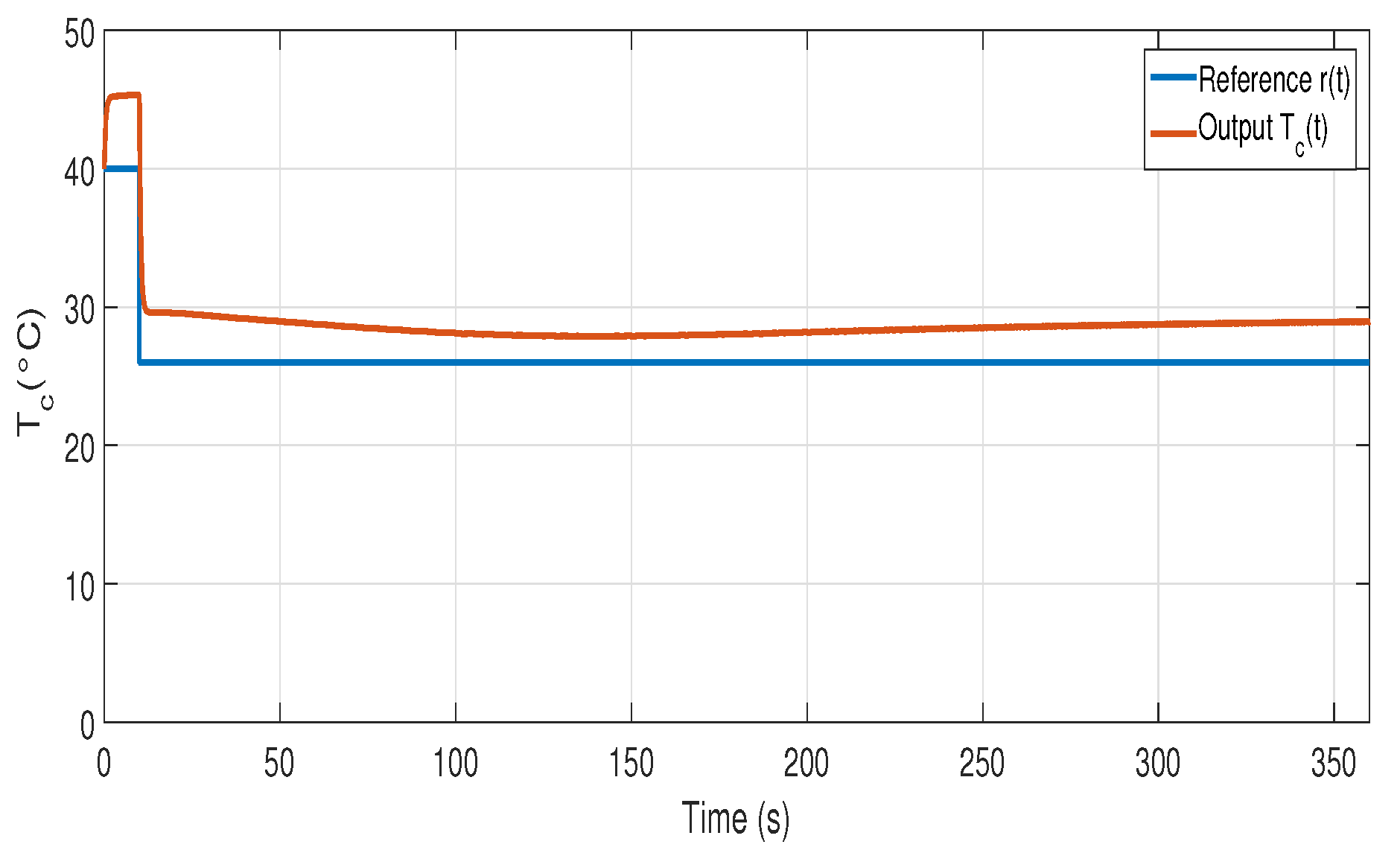 Processes 11 03426 g014
