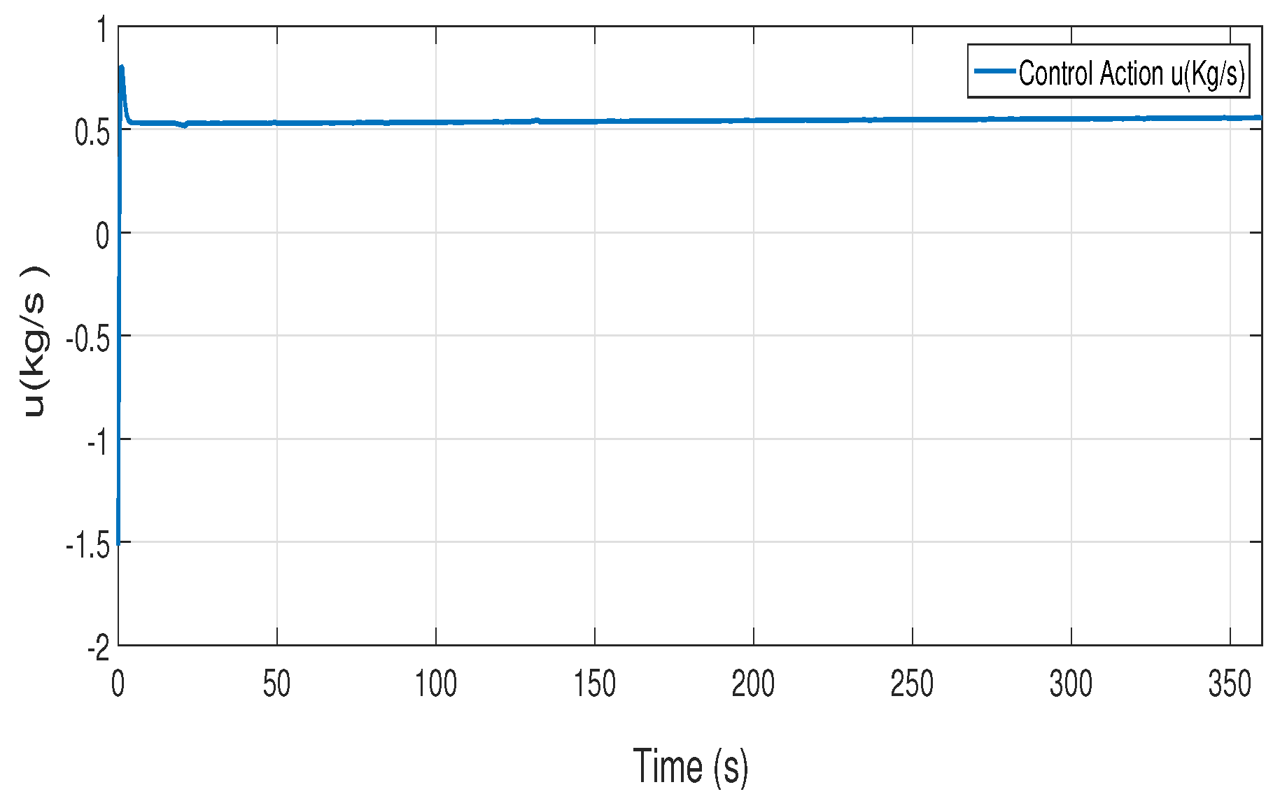 Processes 11 03426 g015