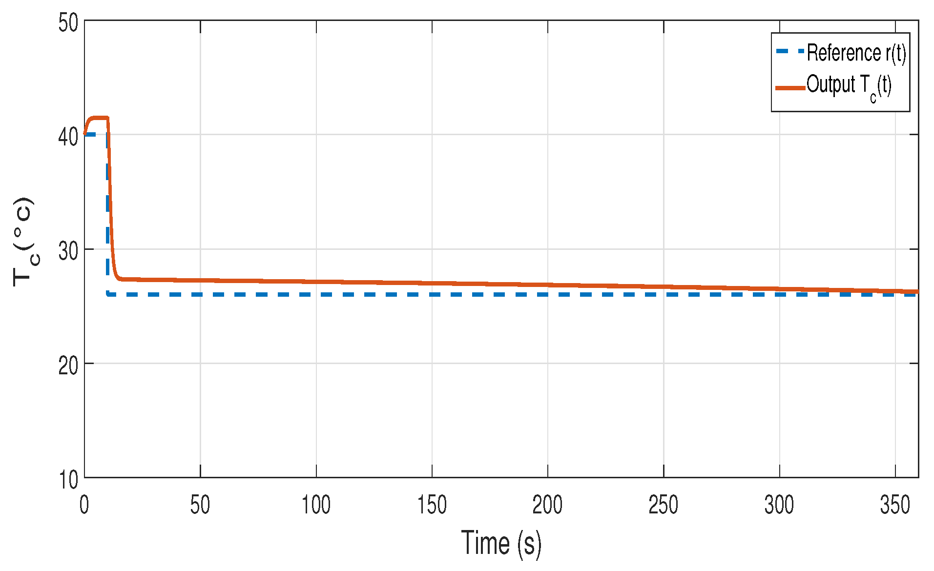 Processes 11 03426 g016