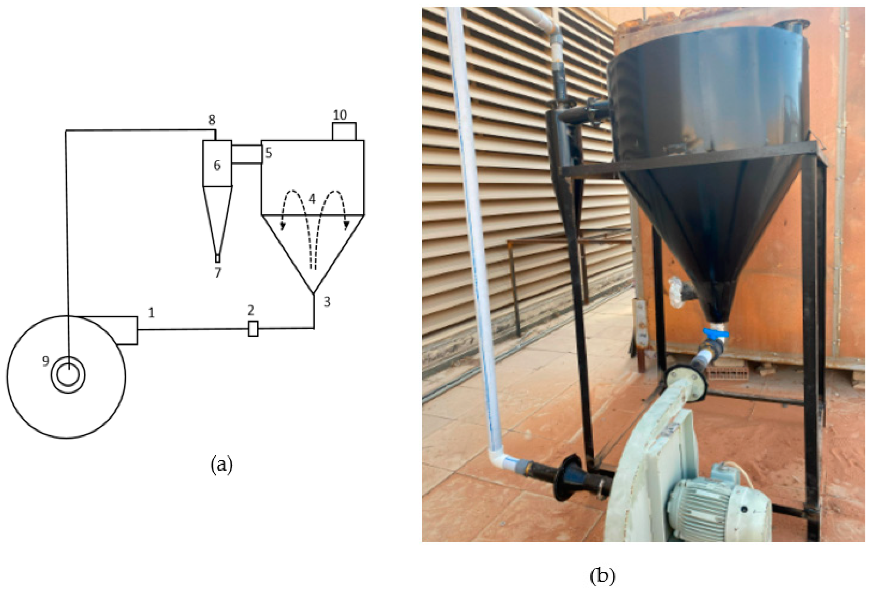 Processes 11 03427 g001