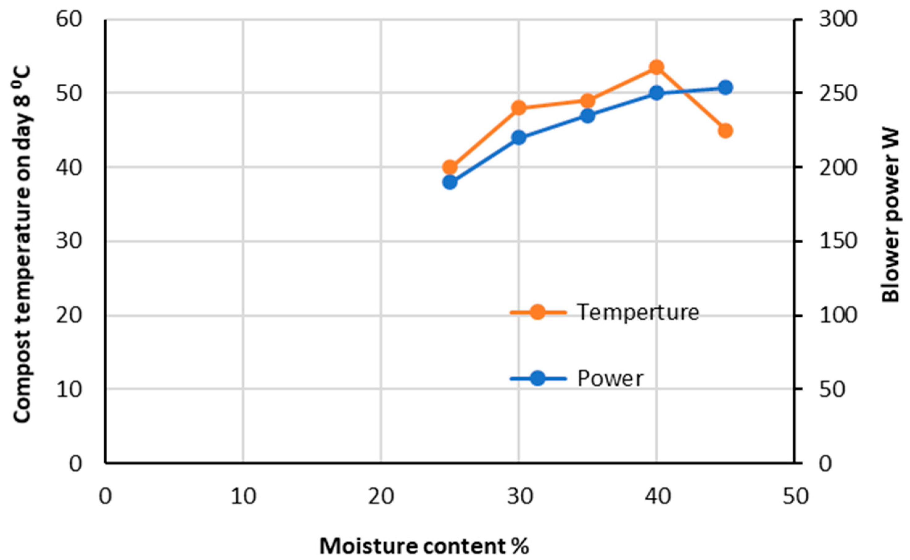 Processes 11 03427 g004