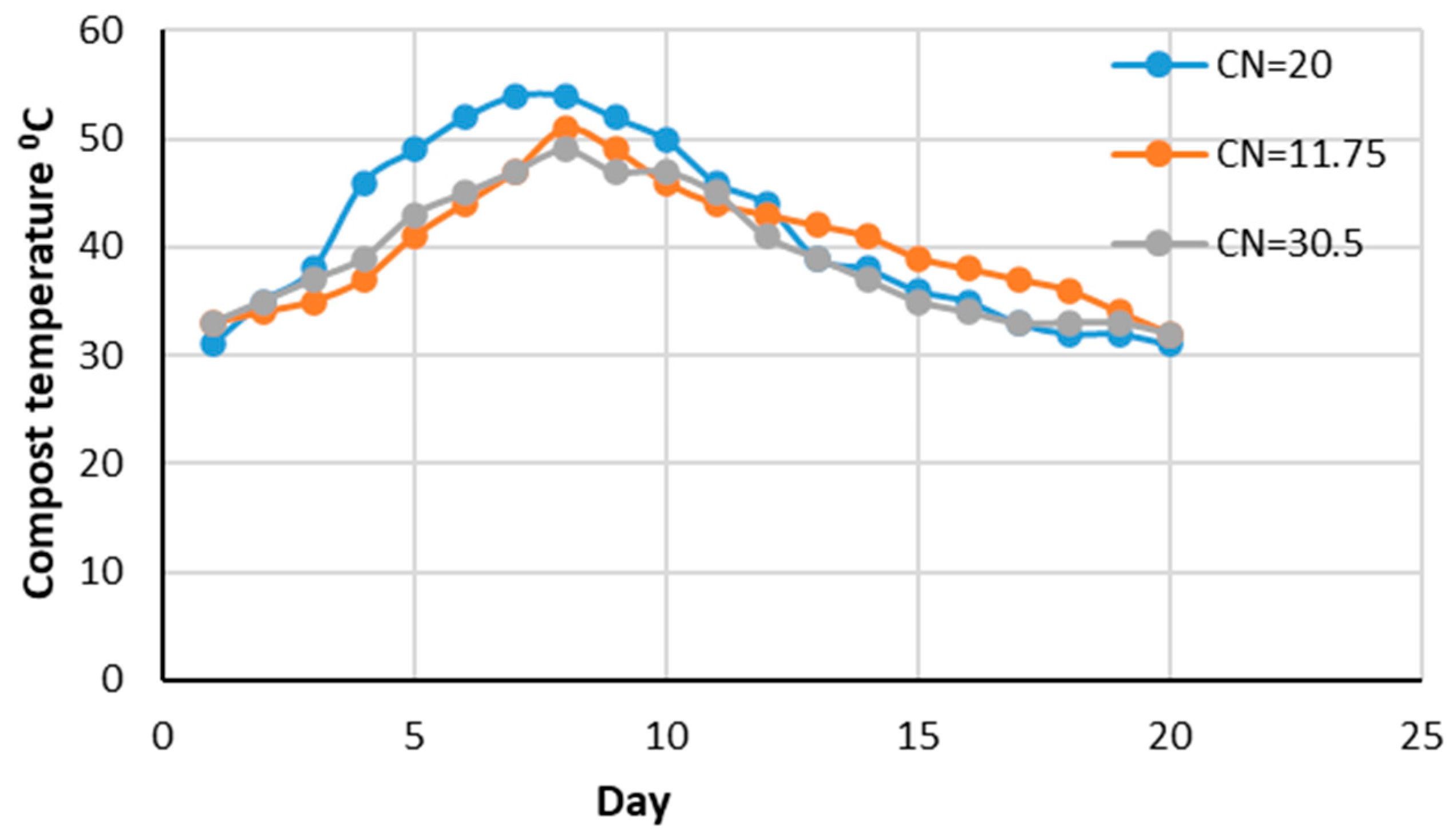 Processes 11 03427 g005