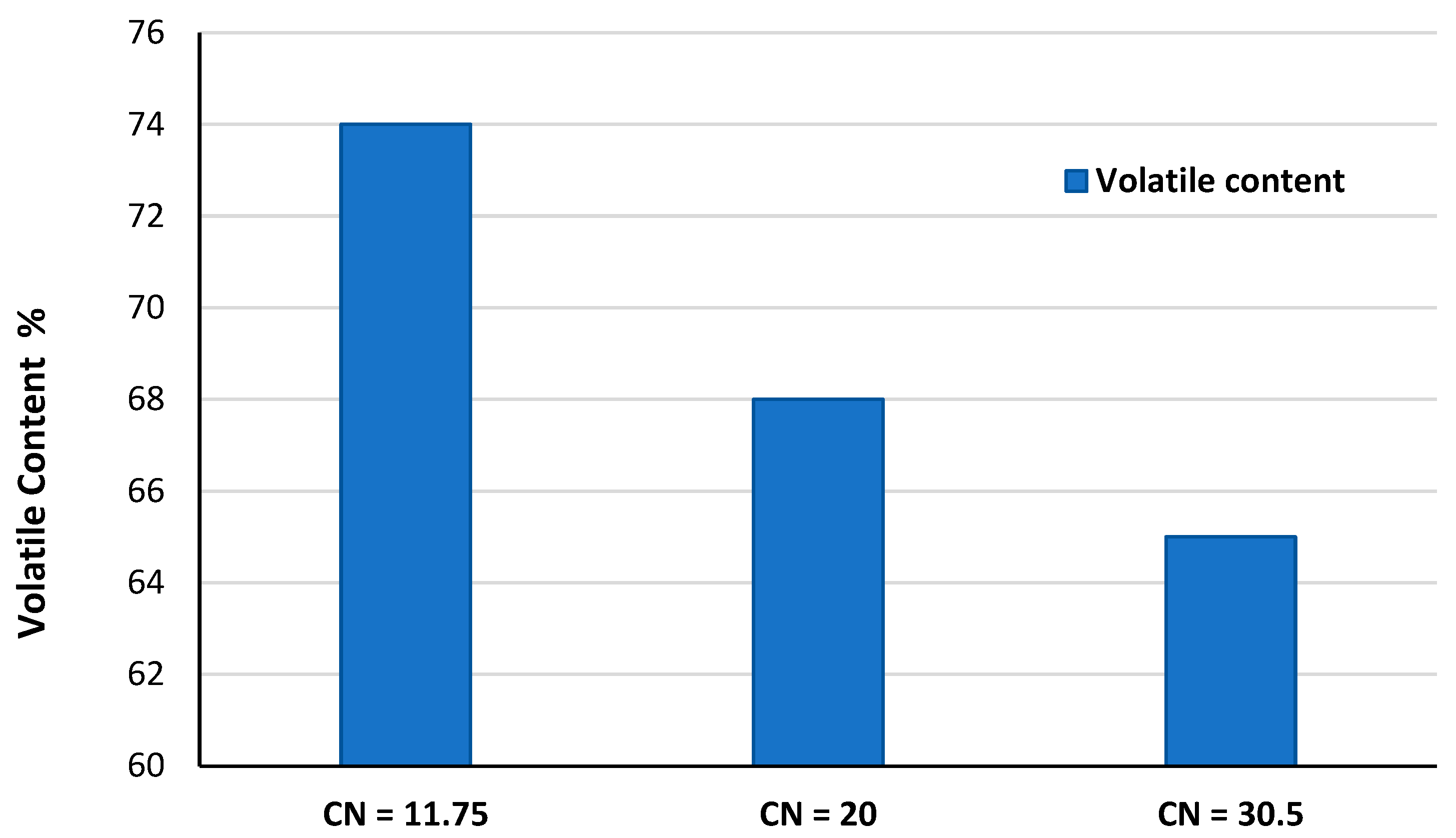 Processes 11 03427 g007