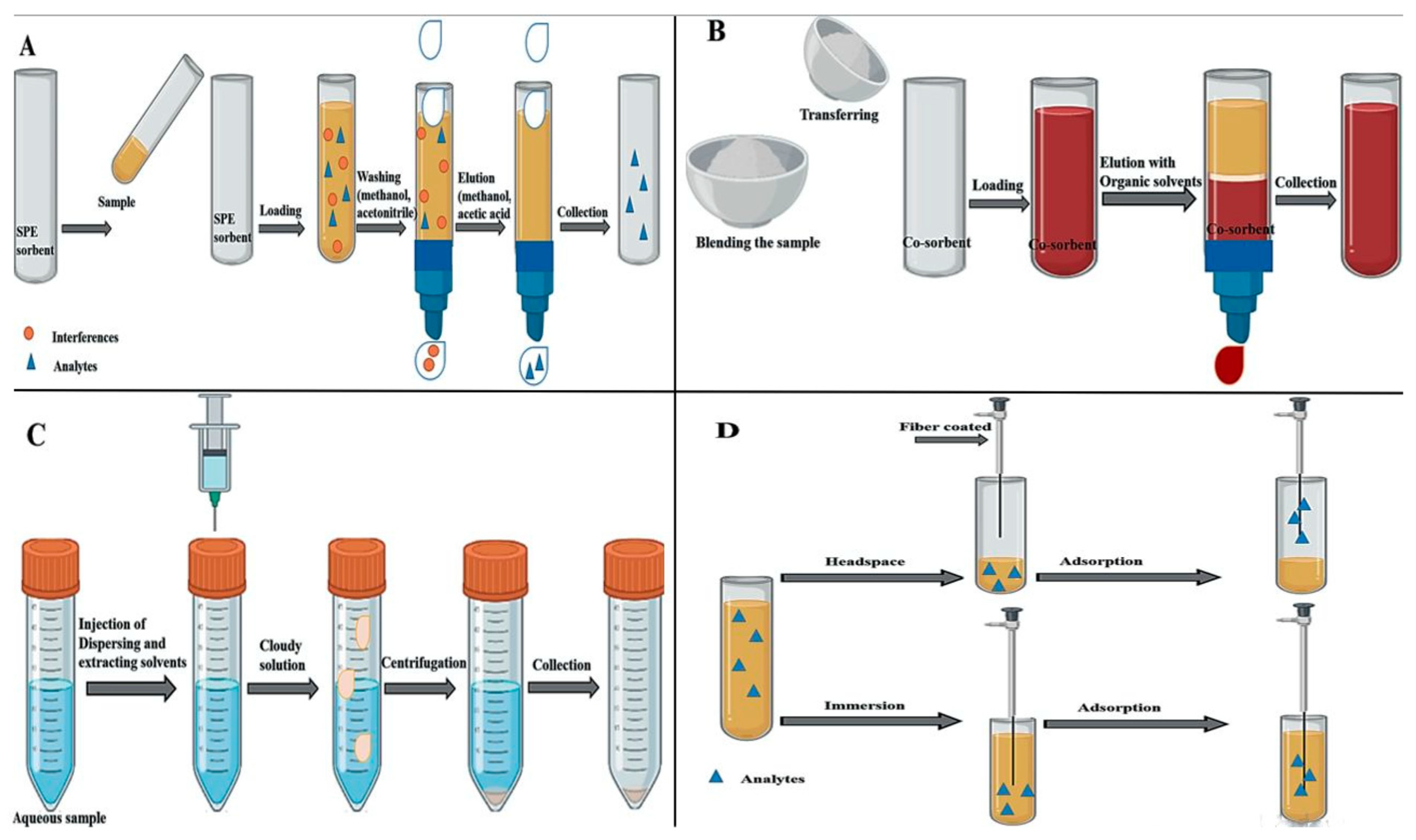 Processes 11 03428 g001