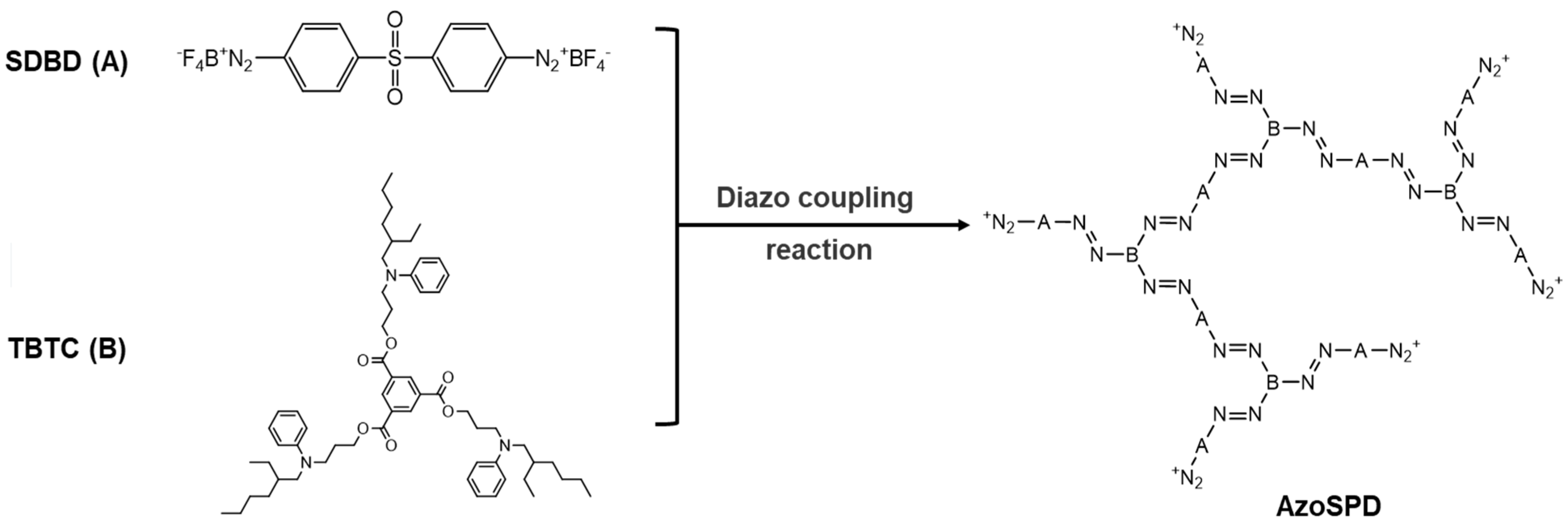 Processes 11 03429 g001