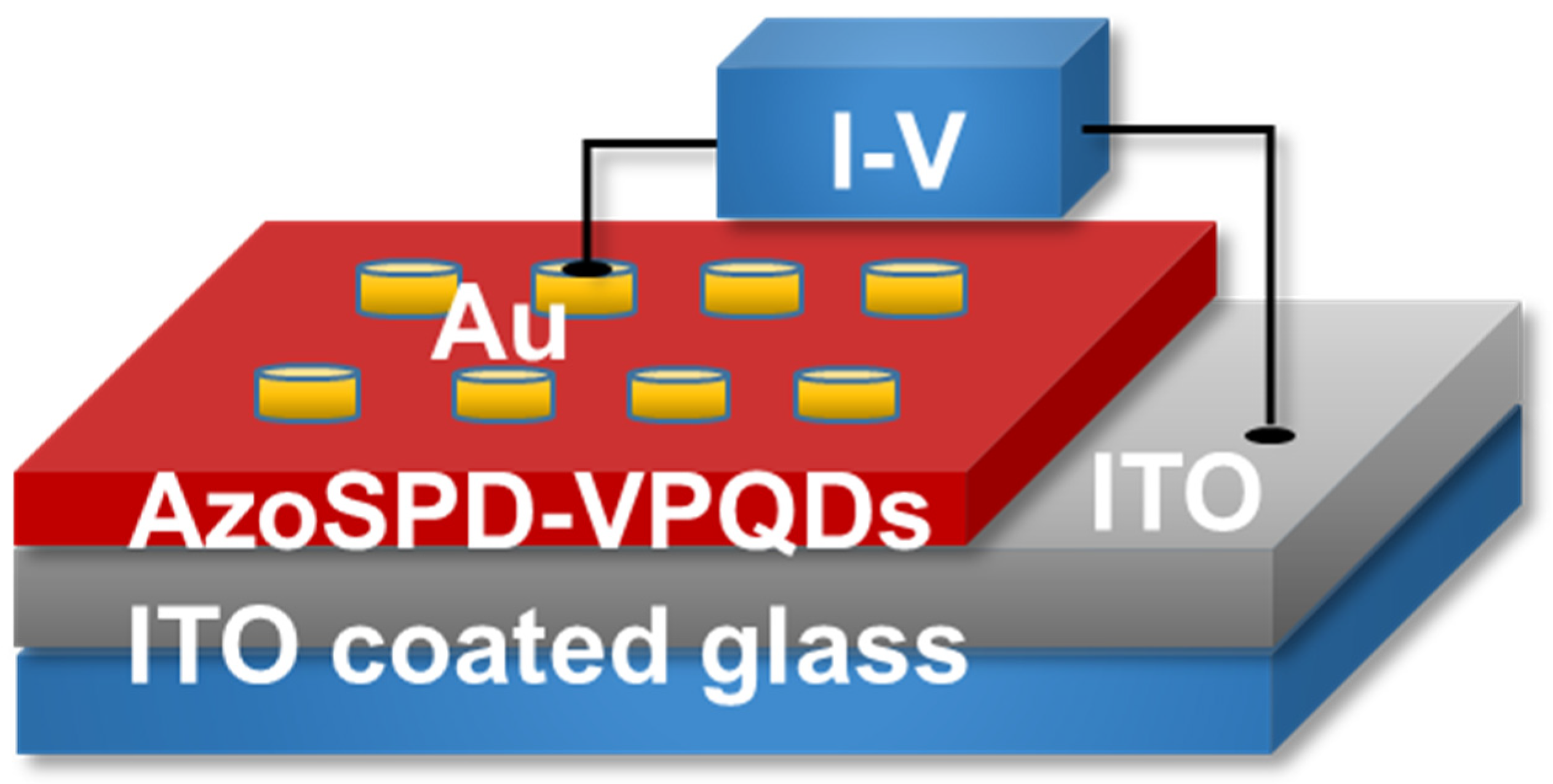 Processes 11 03429 g003