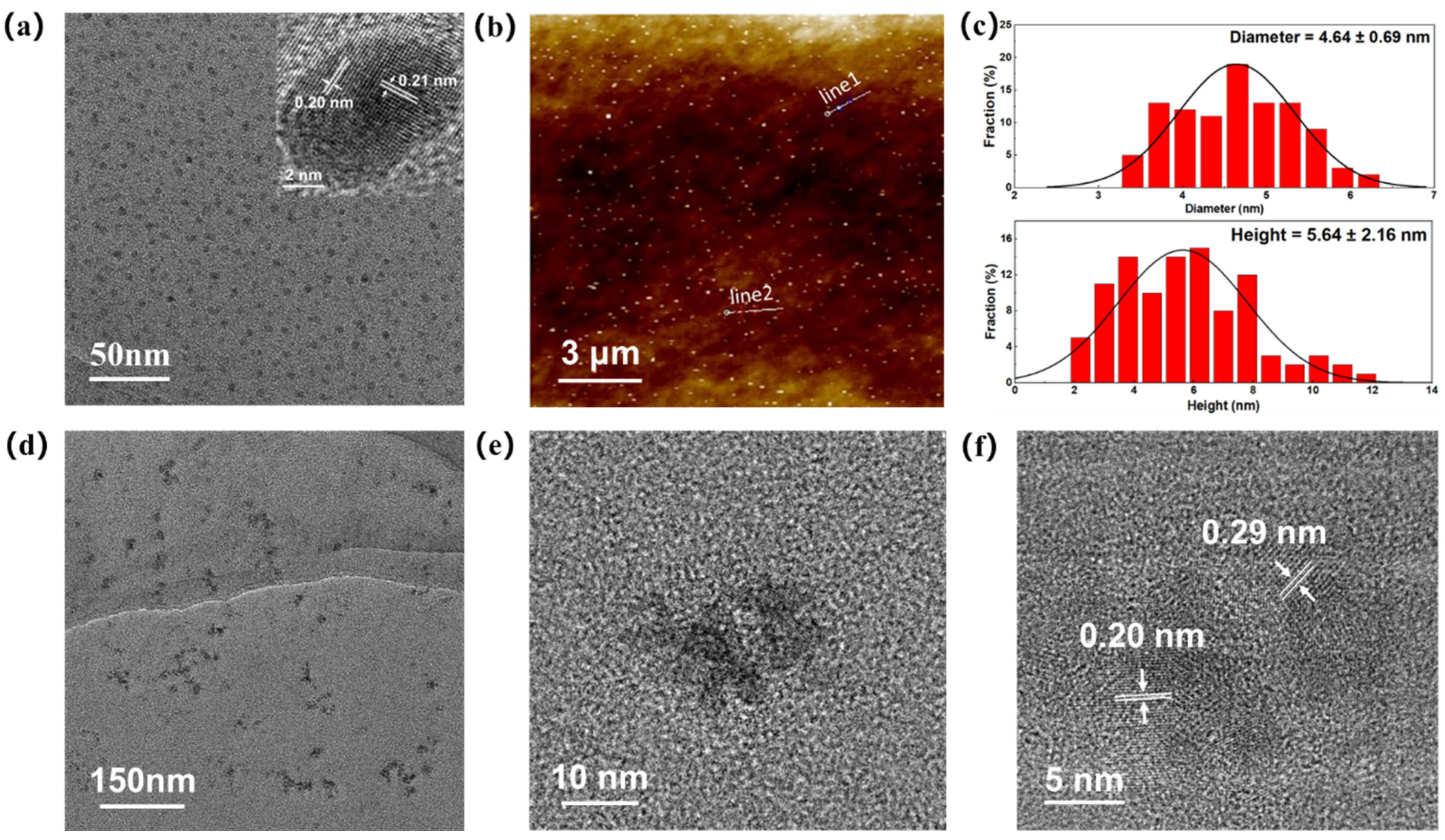 Processes 11 03429 g004
