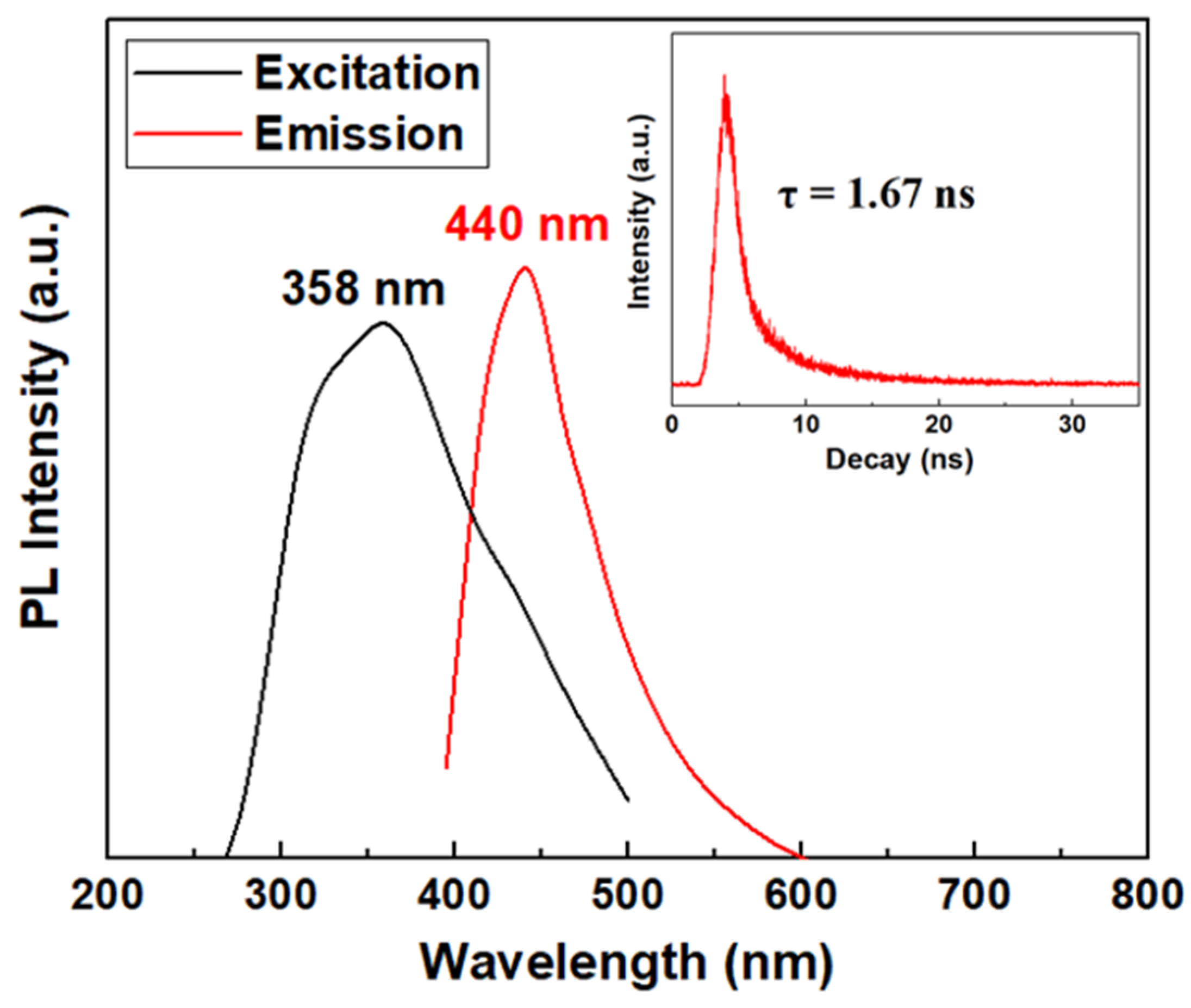Processes 11 03429 g006