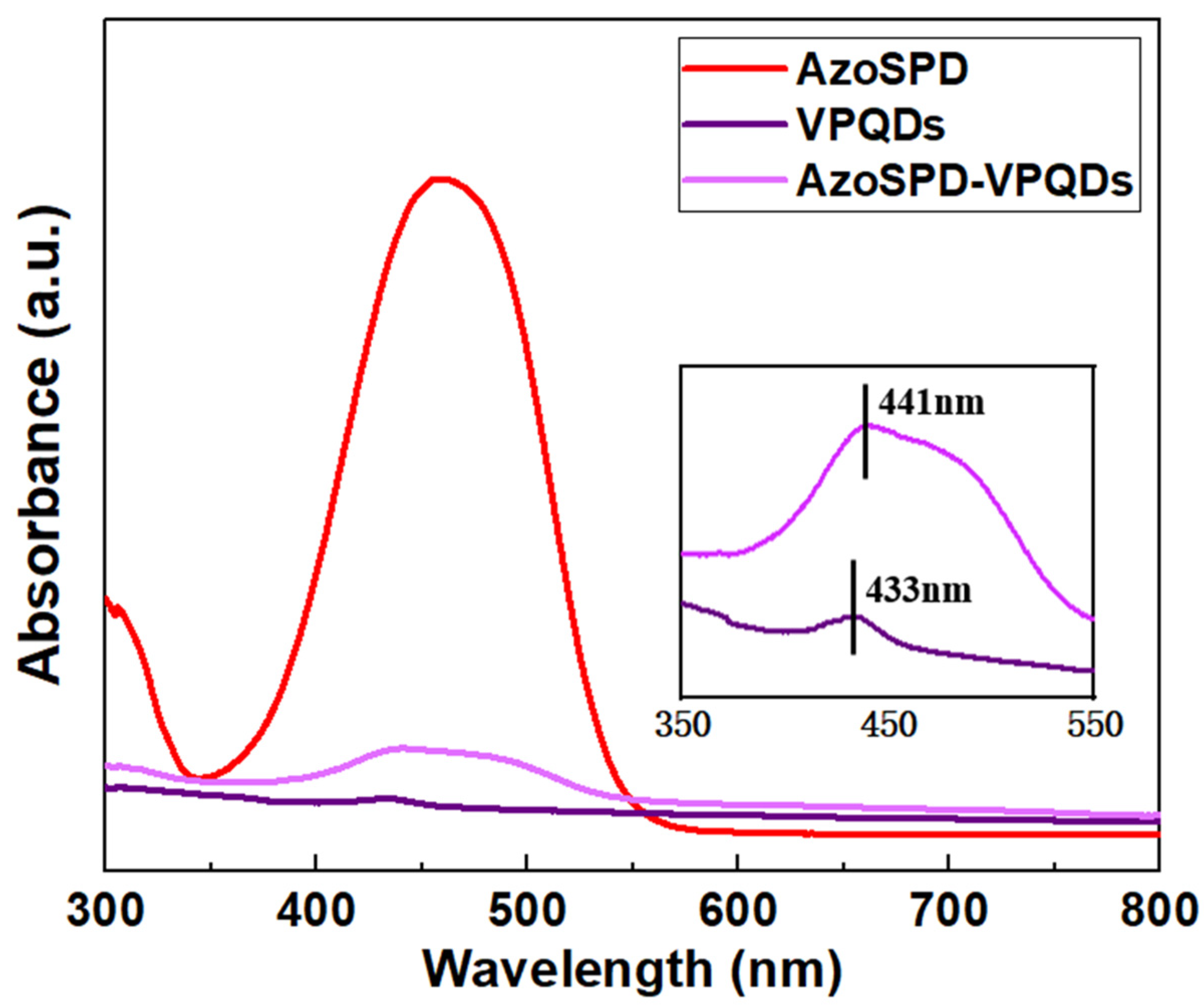 Processes 11 03429 g007