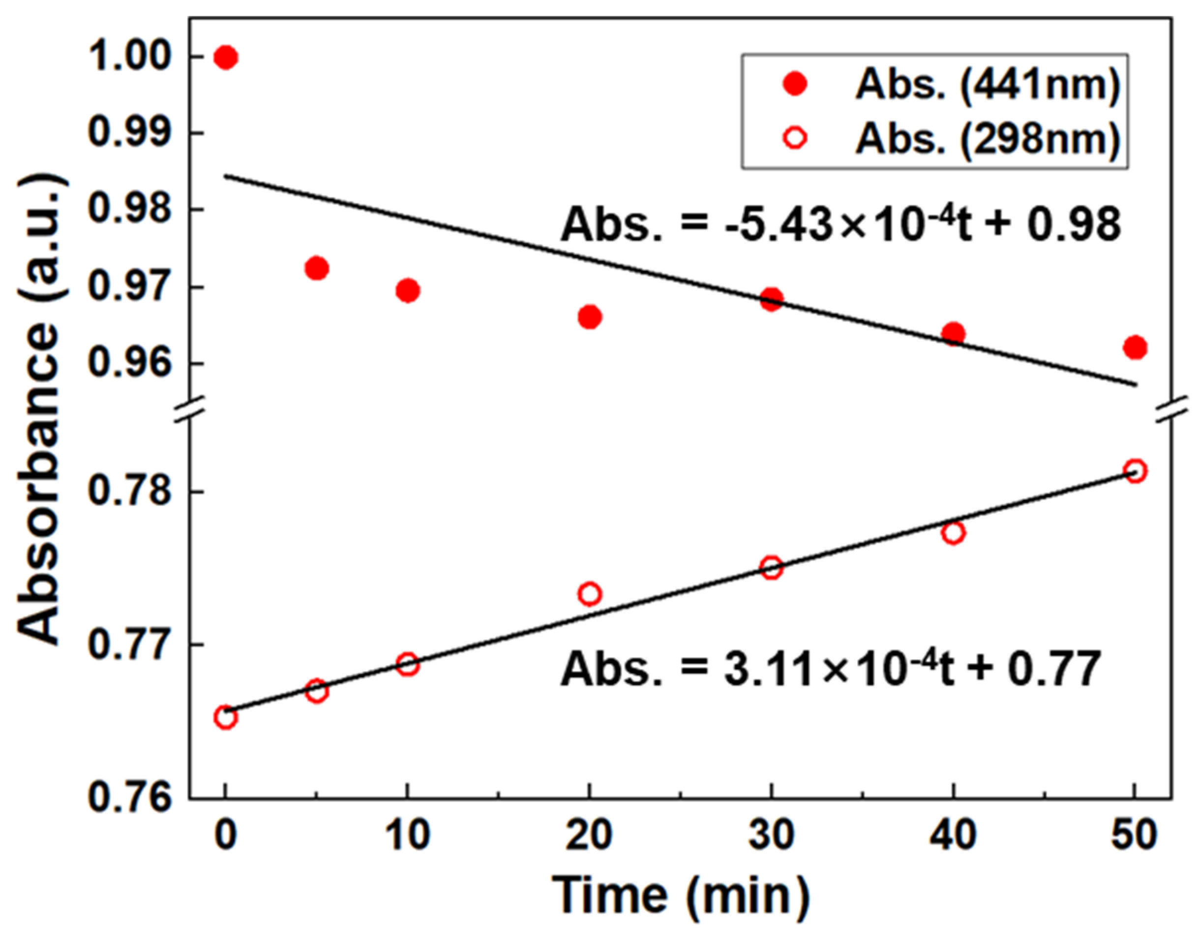 Processes 11 03429 g008