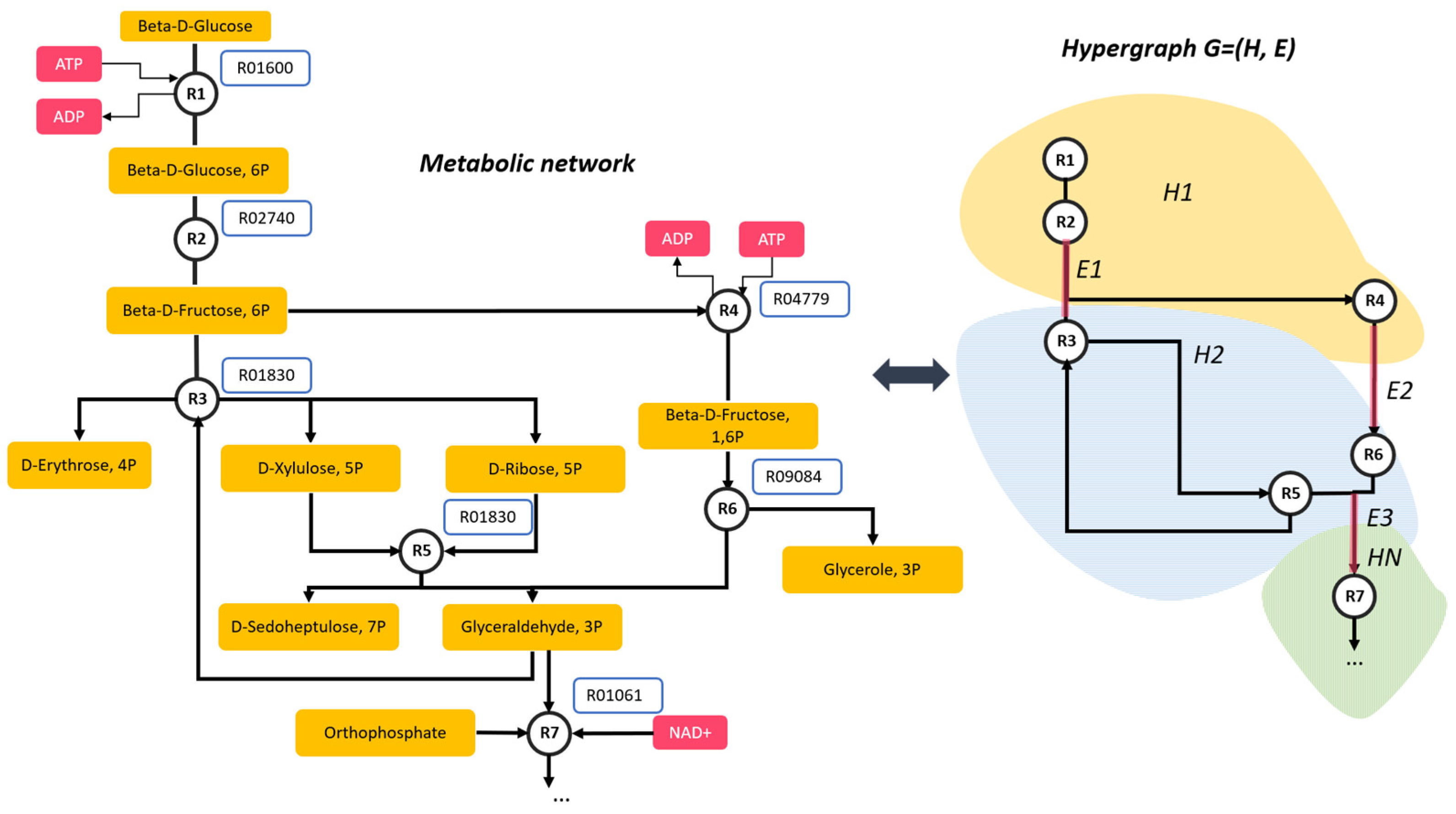 Processes 11 03430 g007 Processes 11 03430 g007