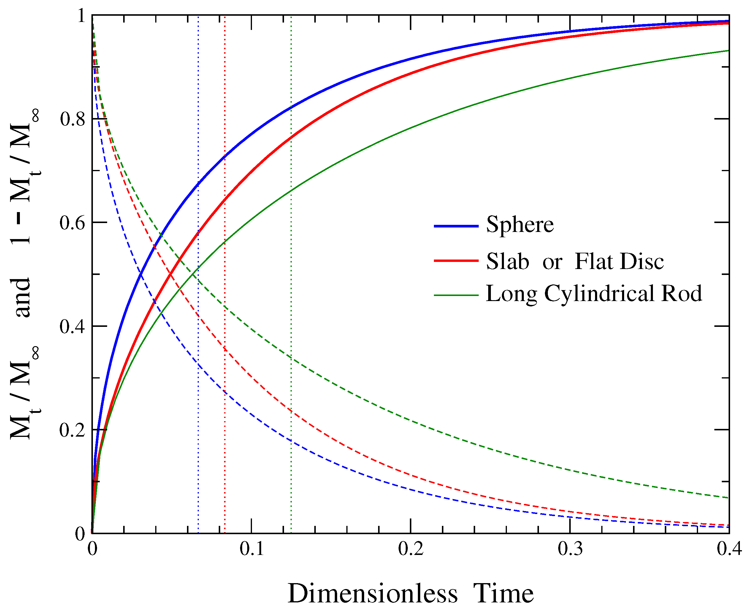 Processes 11 03431 g001