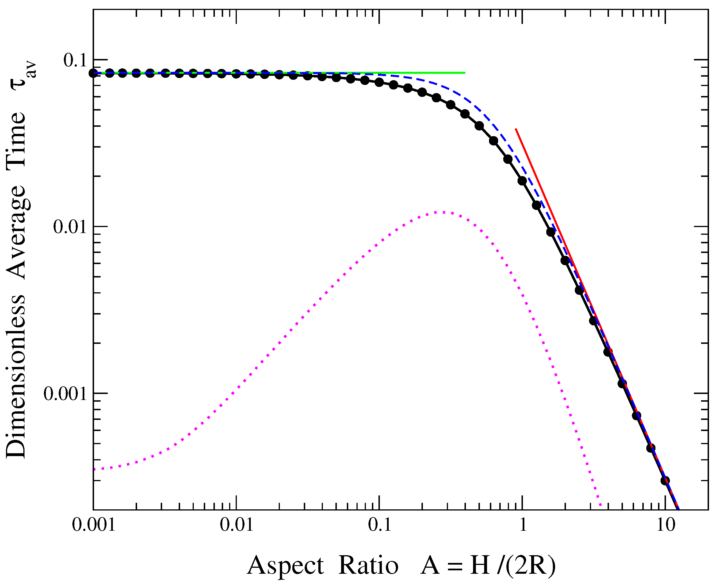 Processes 11 03431 g002