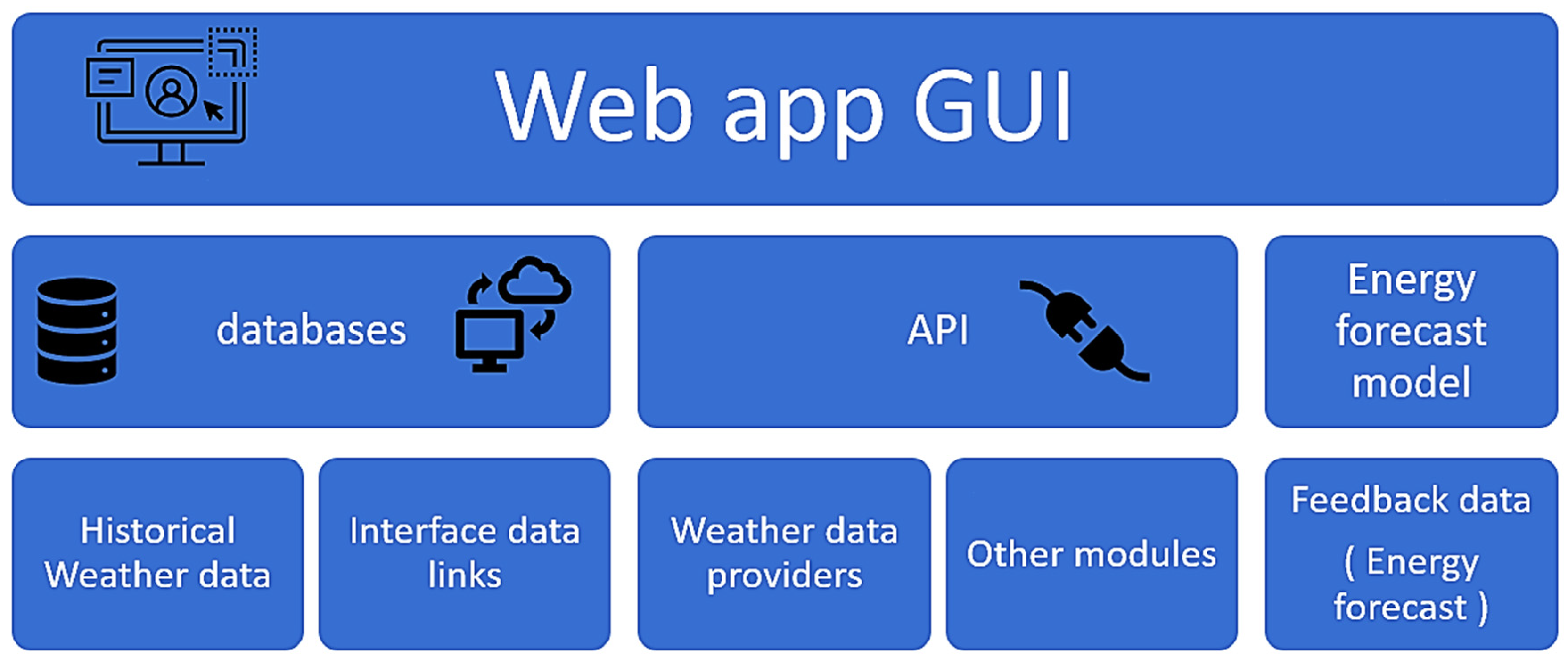 Processes 11 03432 g001