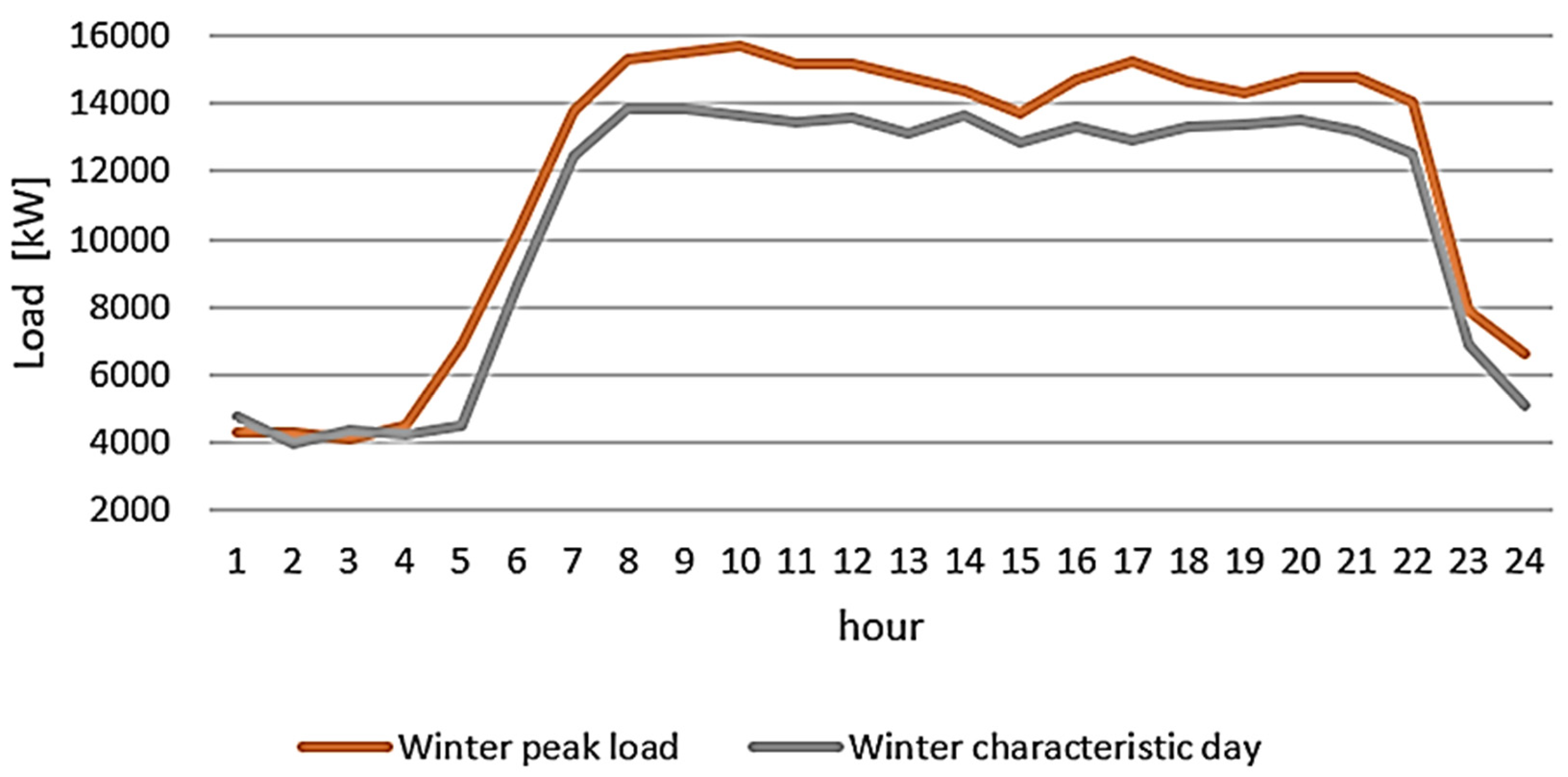 Processes 11 03432 g008