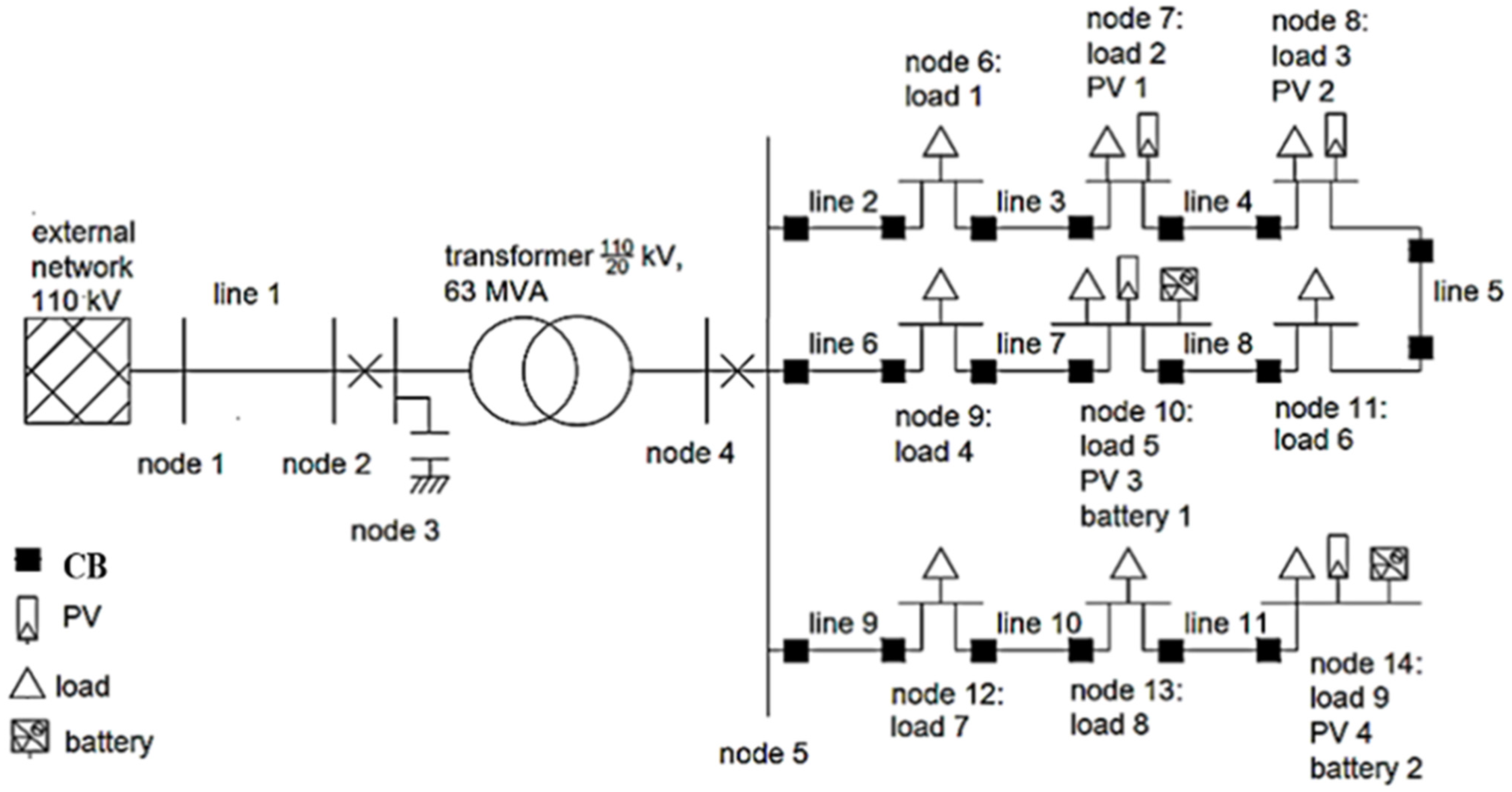 Processes 11 03432 g011
