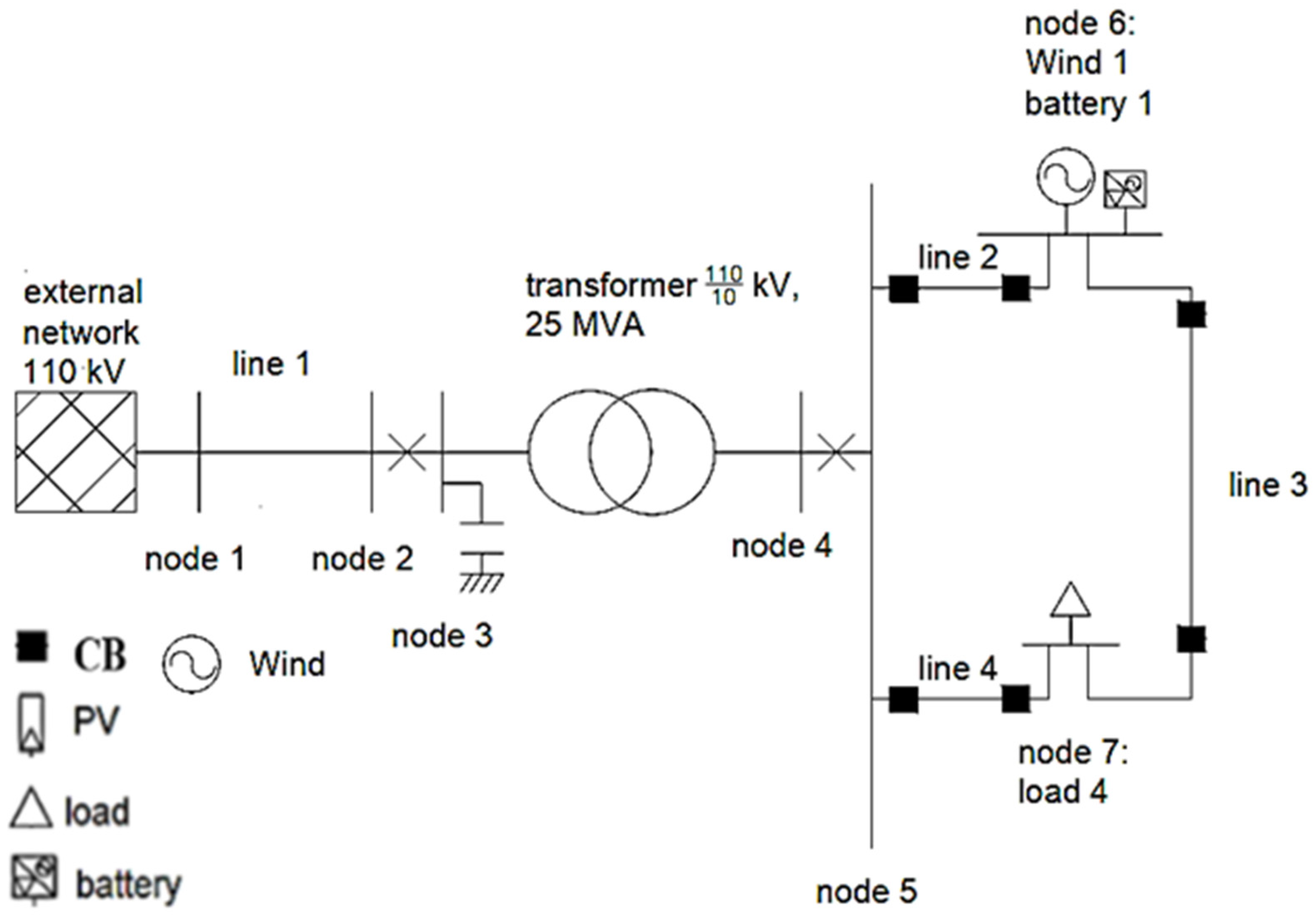 Processes 11 03432 g012