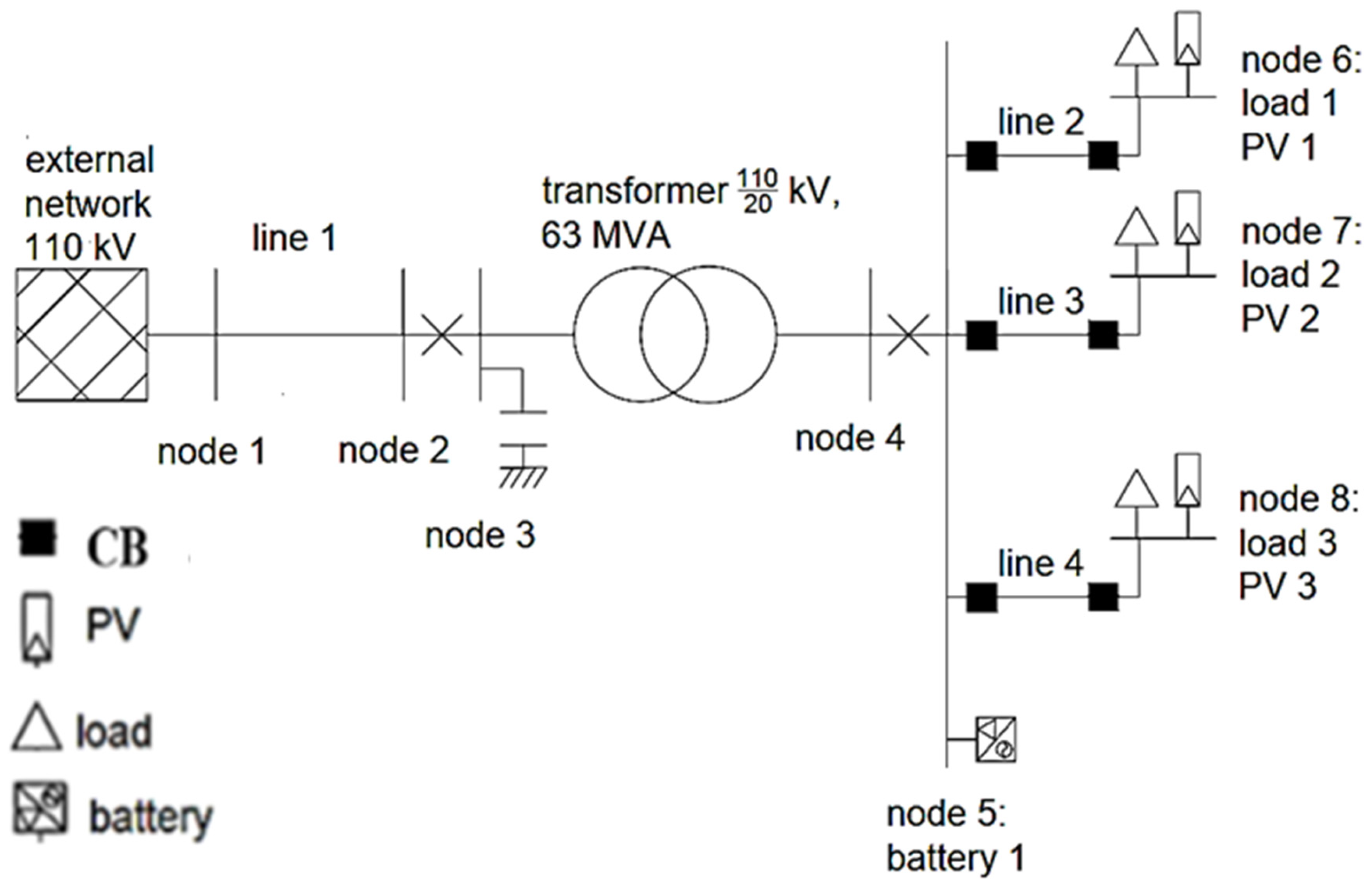 Processes 11 03432 g013