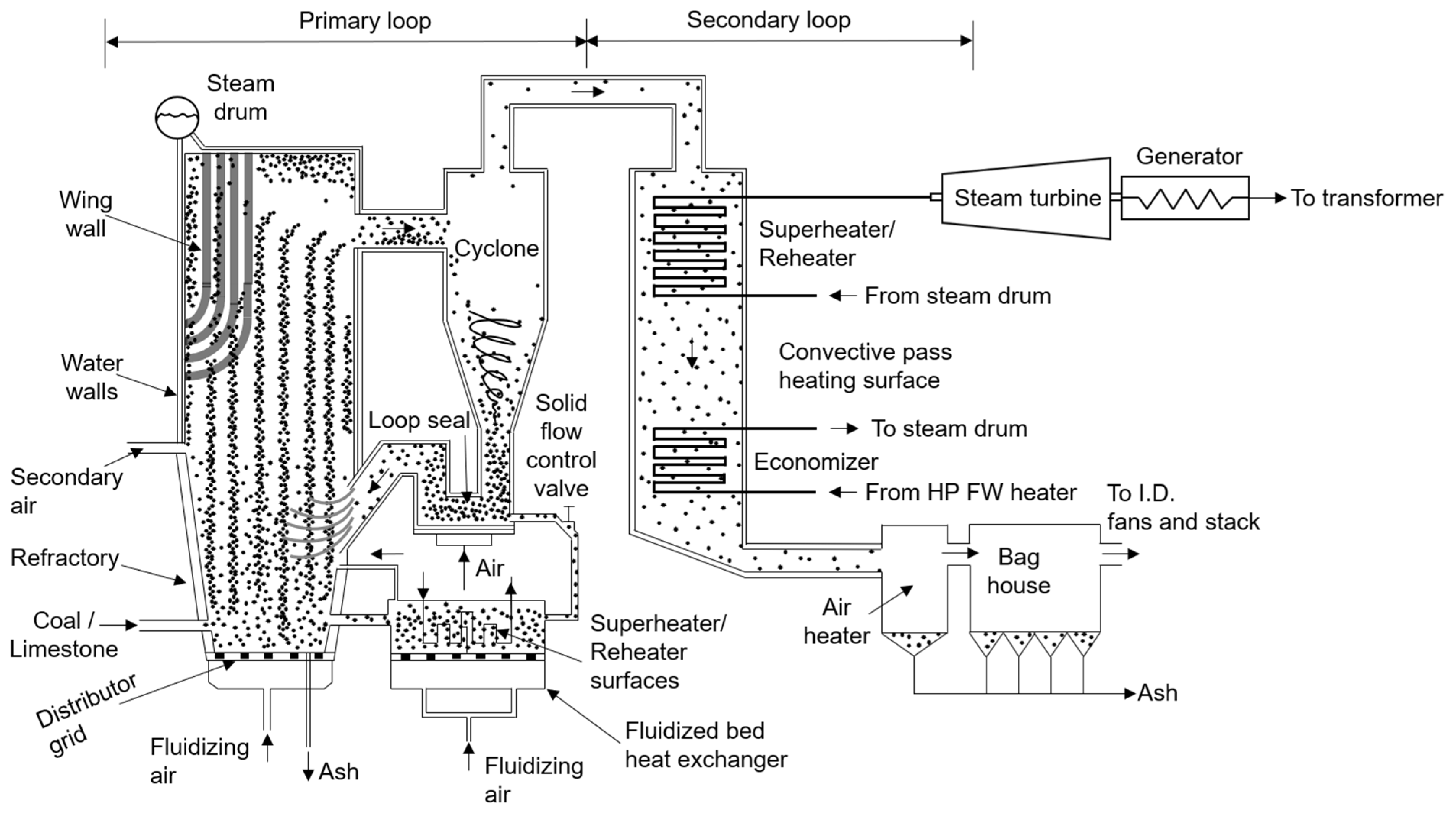 Processes 11 03433 g004 Processes 11 03433 g004