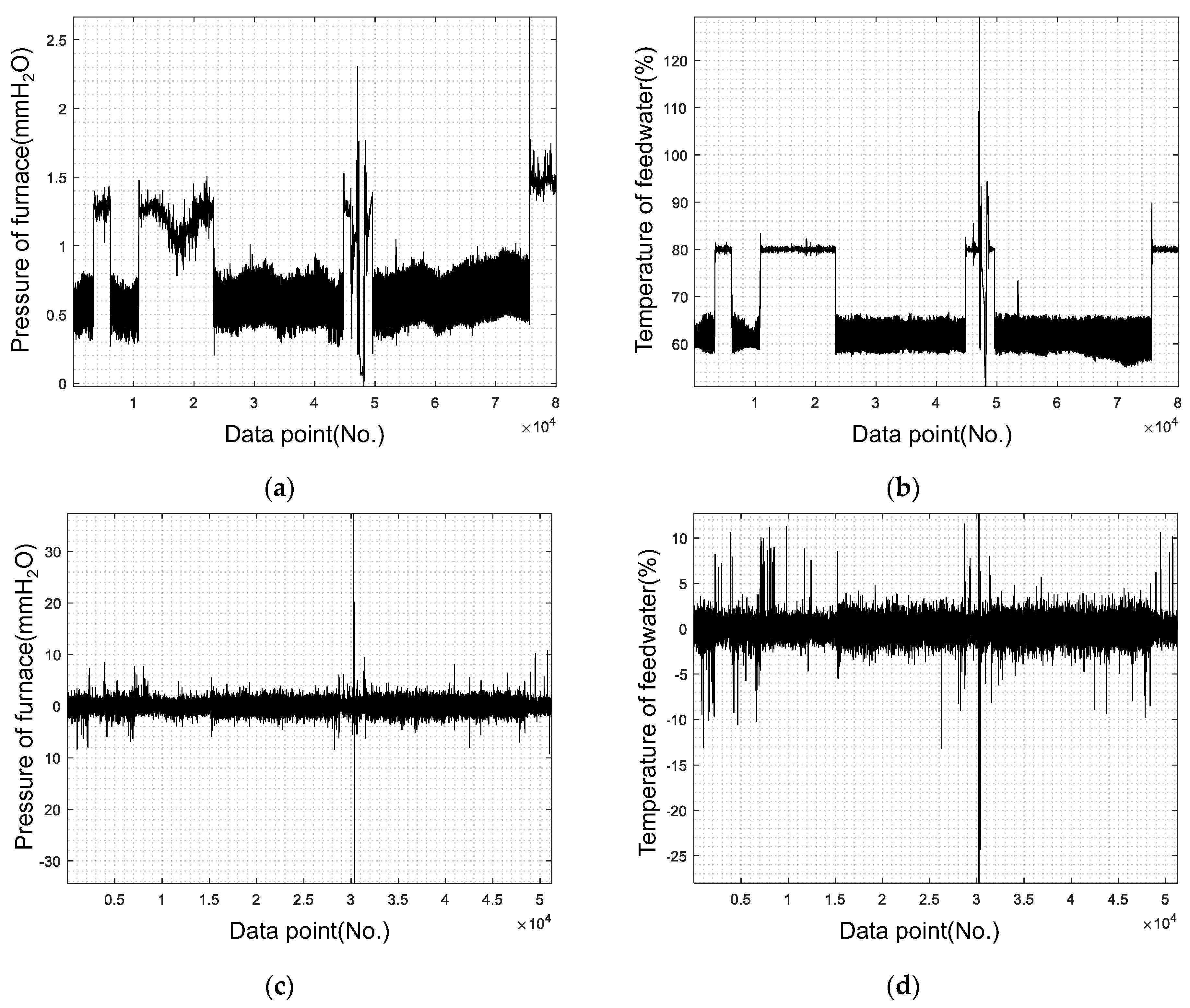 Processes 11 03433 g006 Processes 11 03433 g006