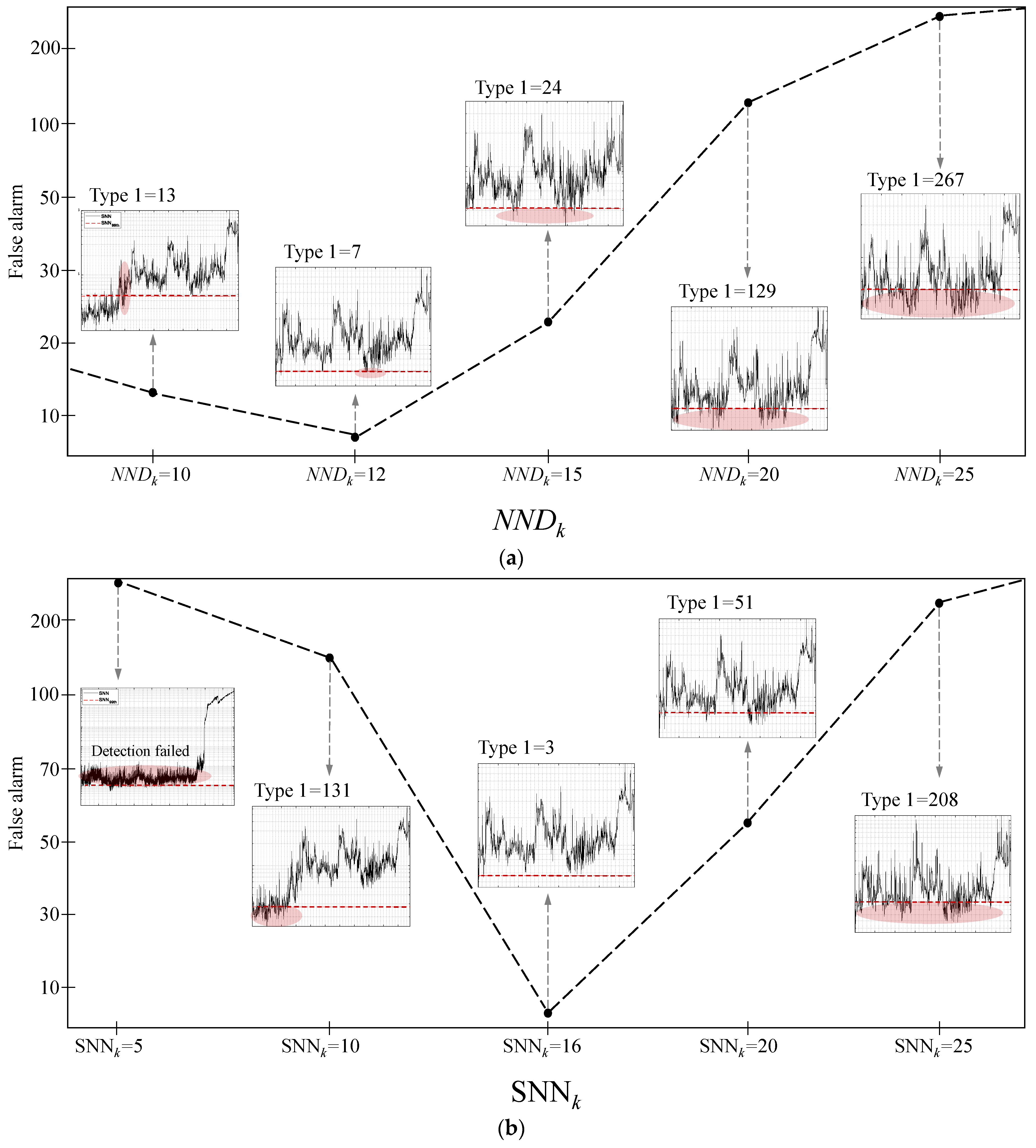 Processes 11 03433 g007 Processes 11 03433 g007