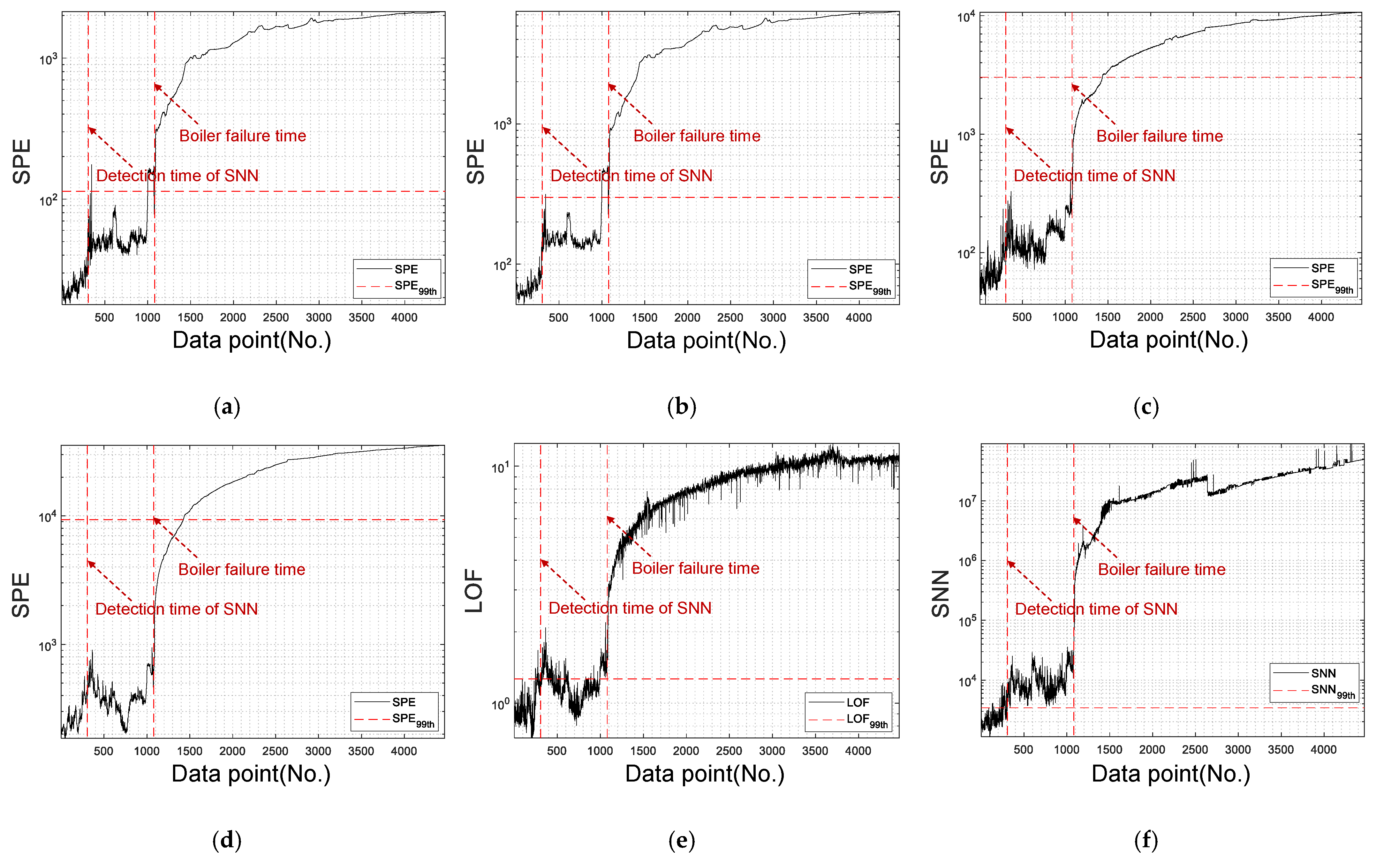 Processes 11 03433 g008 Processes 11 03433 g008