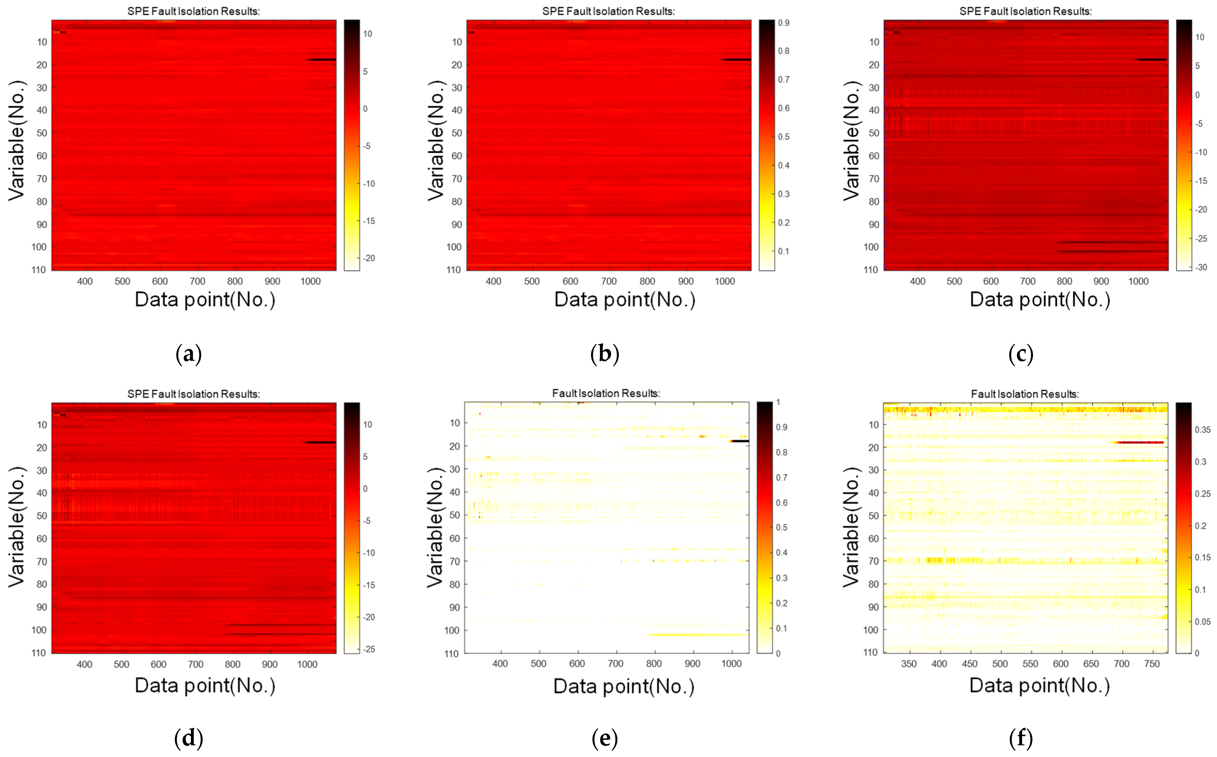 Processes 11 03433 g009 Processes 11 03433 g009